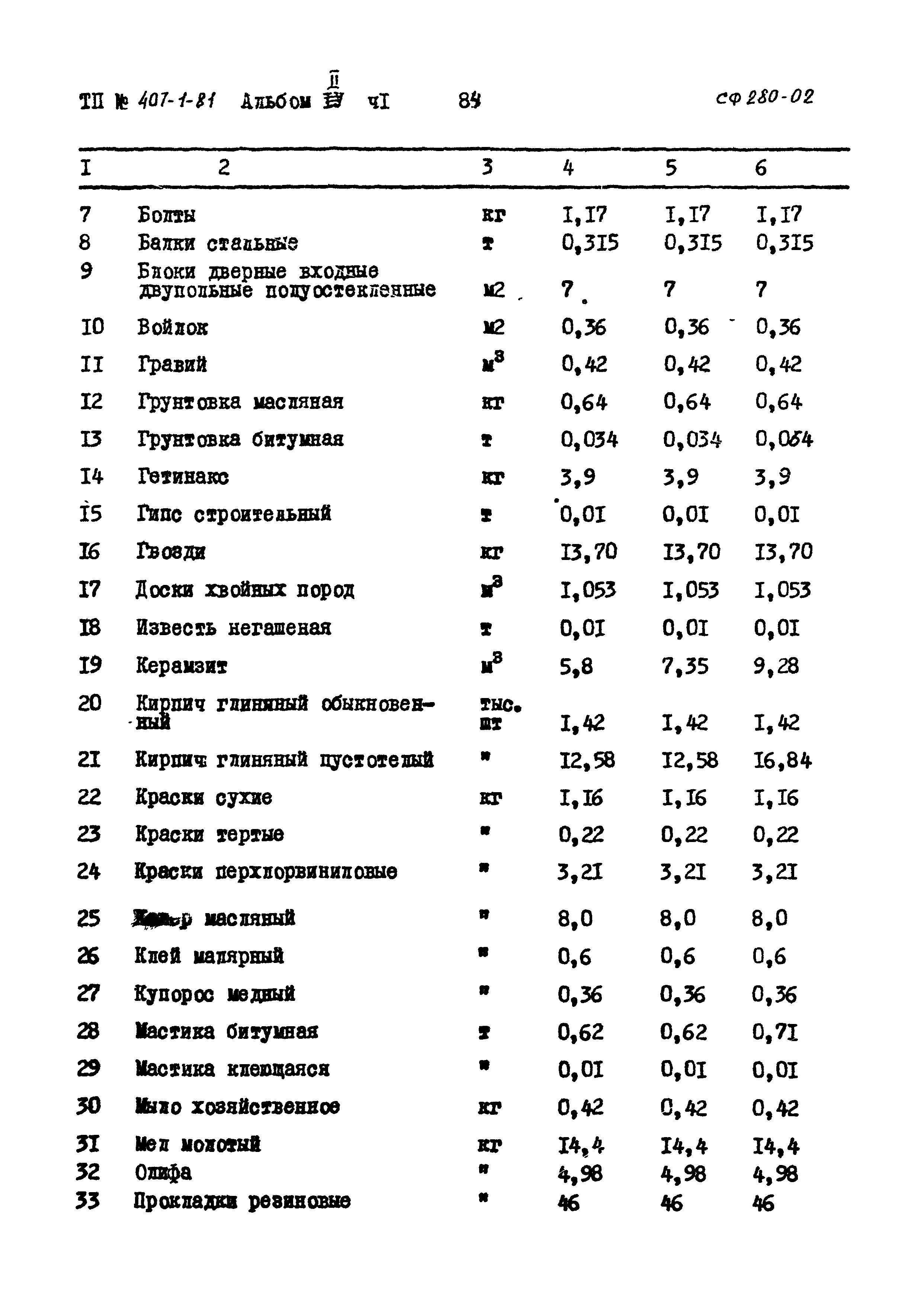 Типовой проект 407-1-81