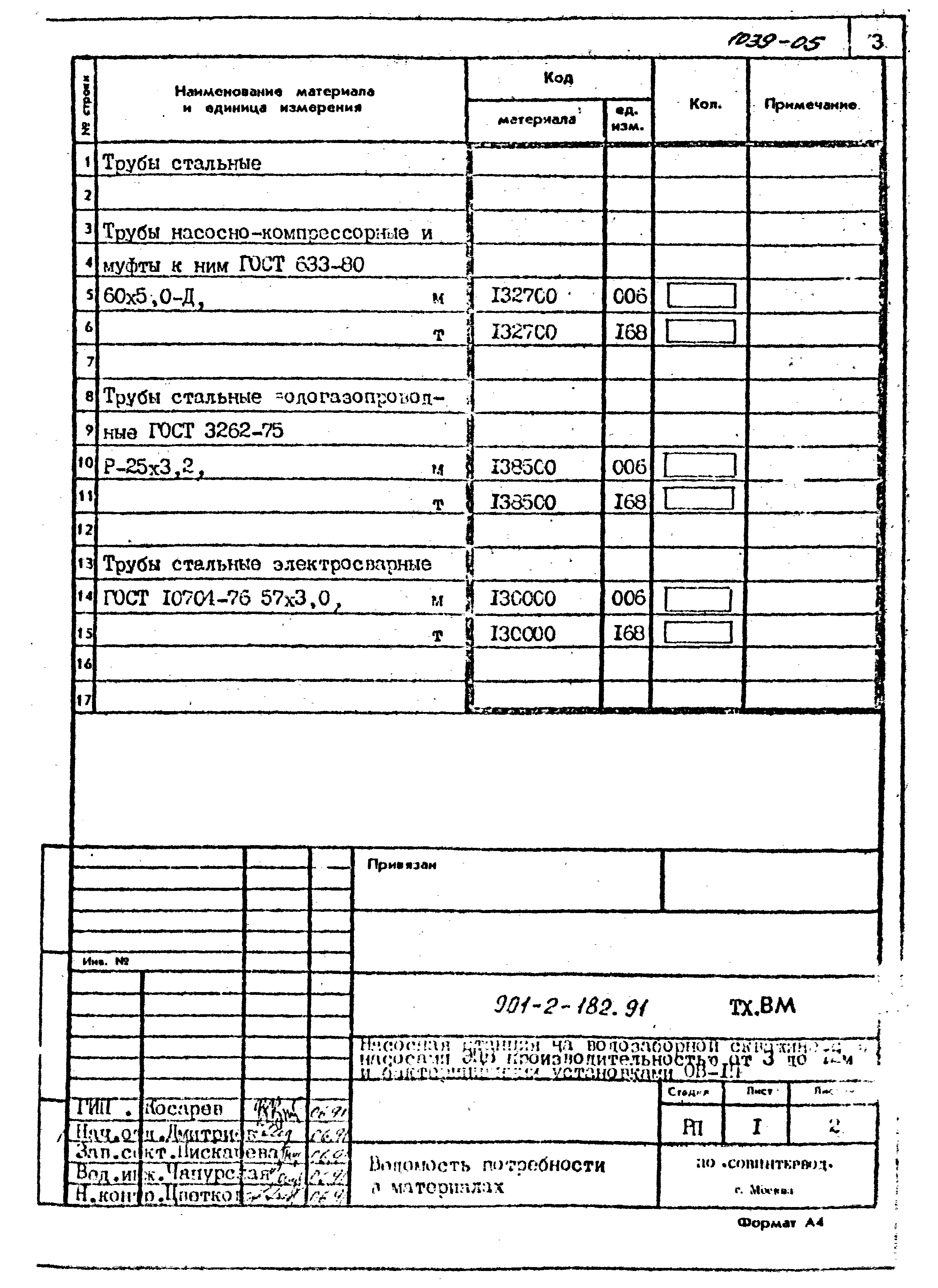 Типовой проект 901-2-182.91