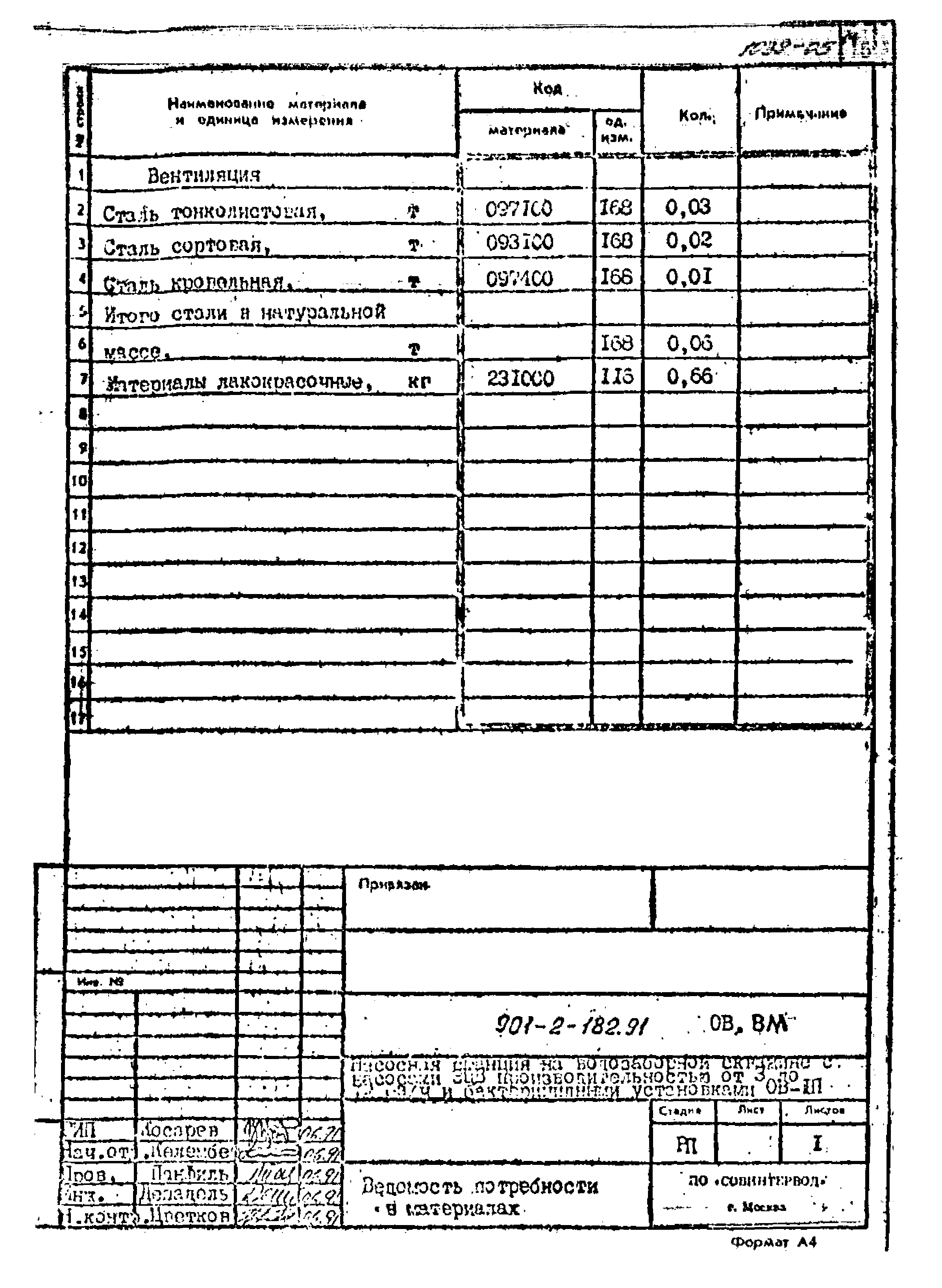 Типовой проект 901-2-182.91