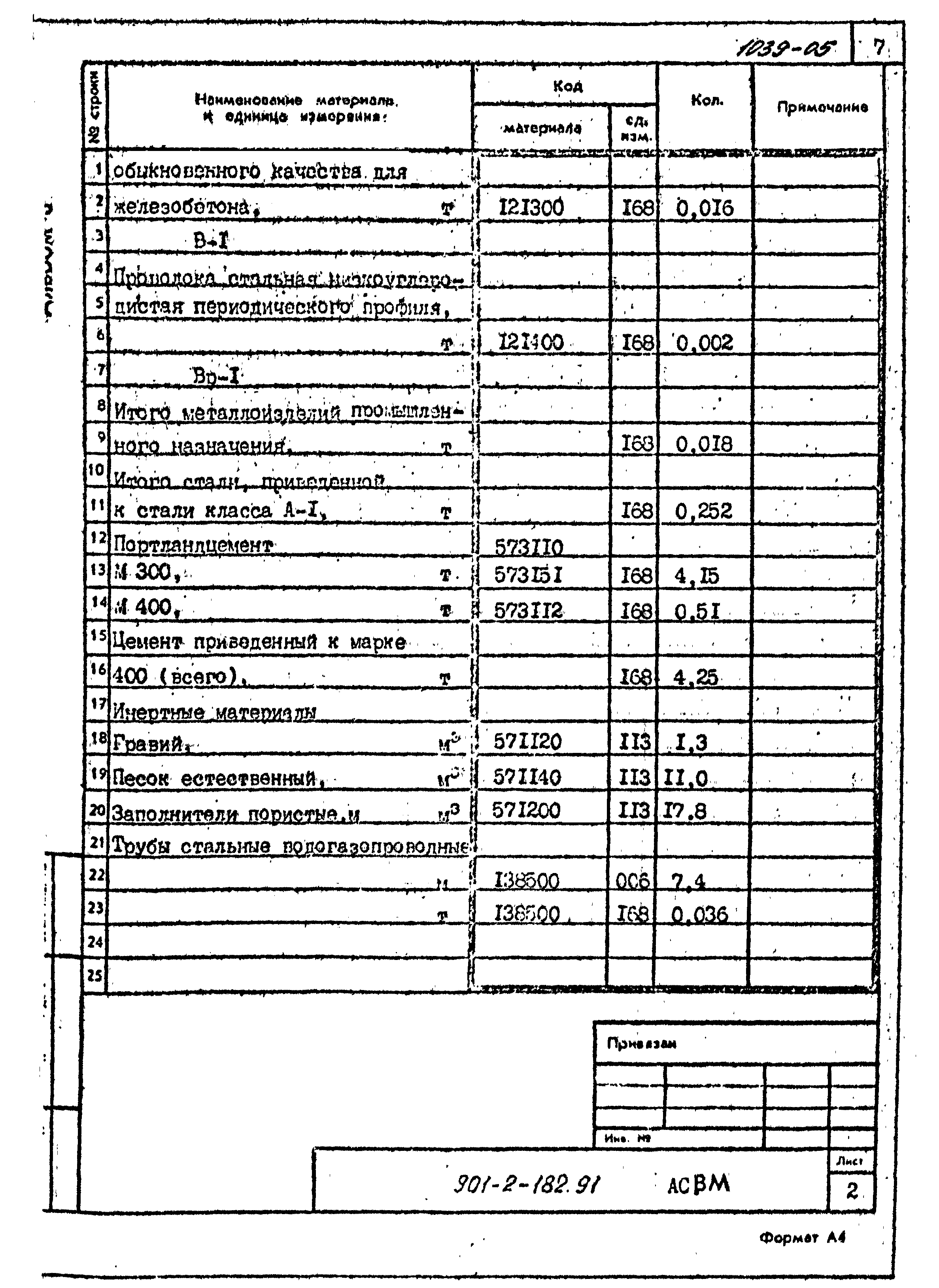 Типовой проект 901-2-182.91