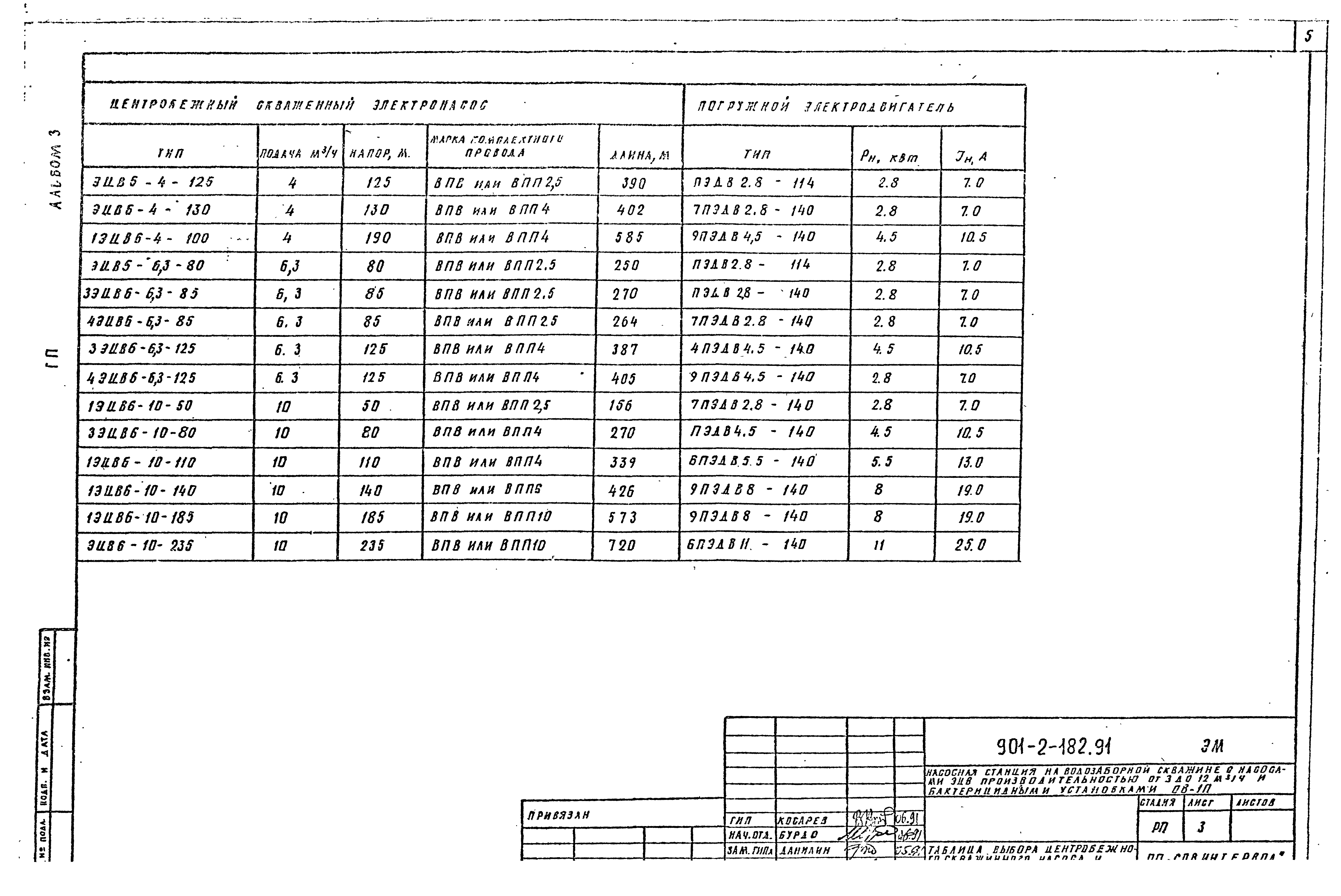 Типовой проект 901-2-182.91