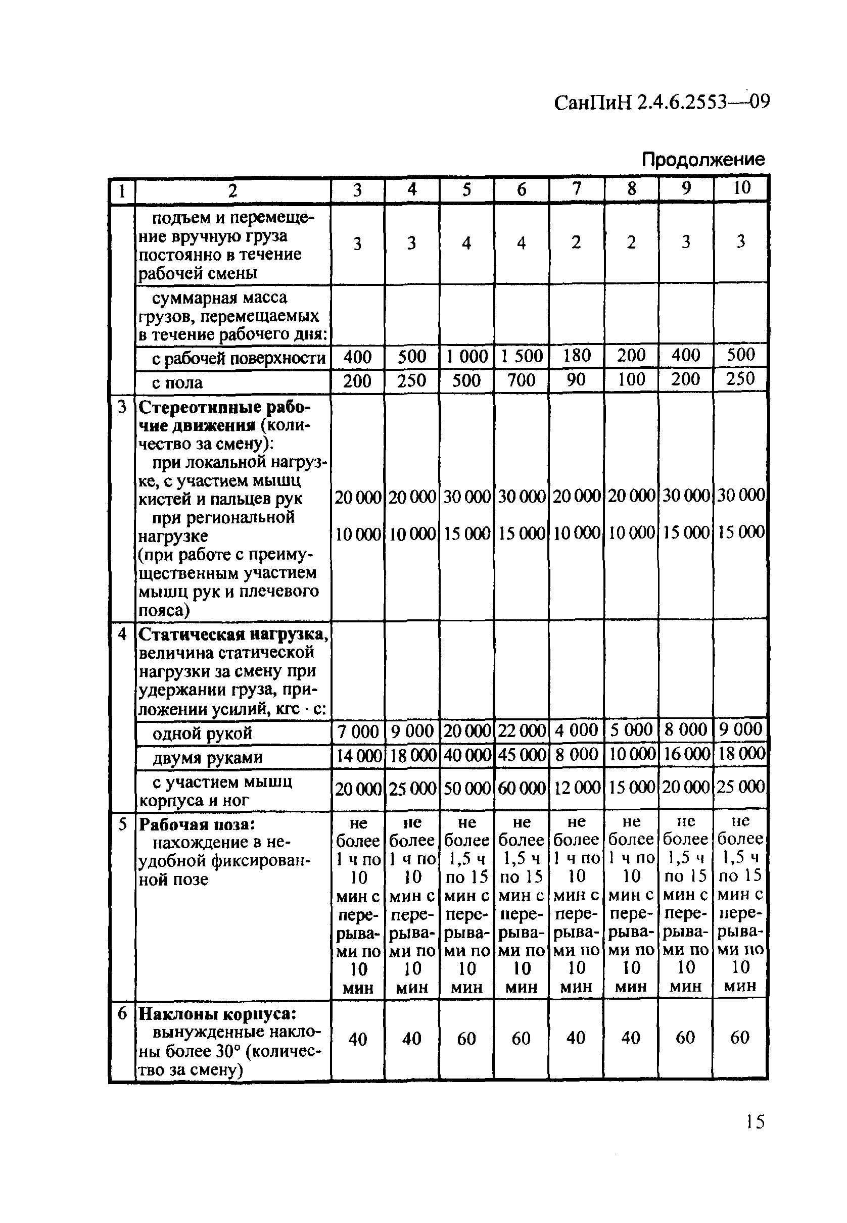 СанПиН 2.4.6.2553-09