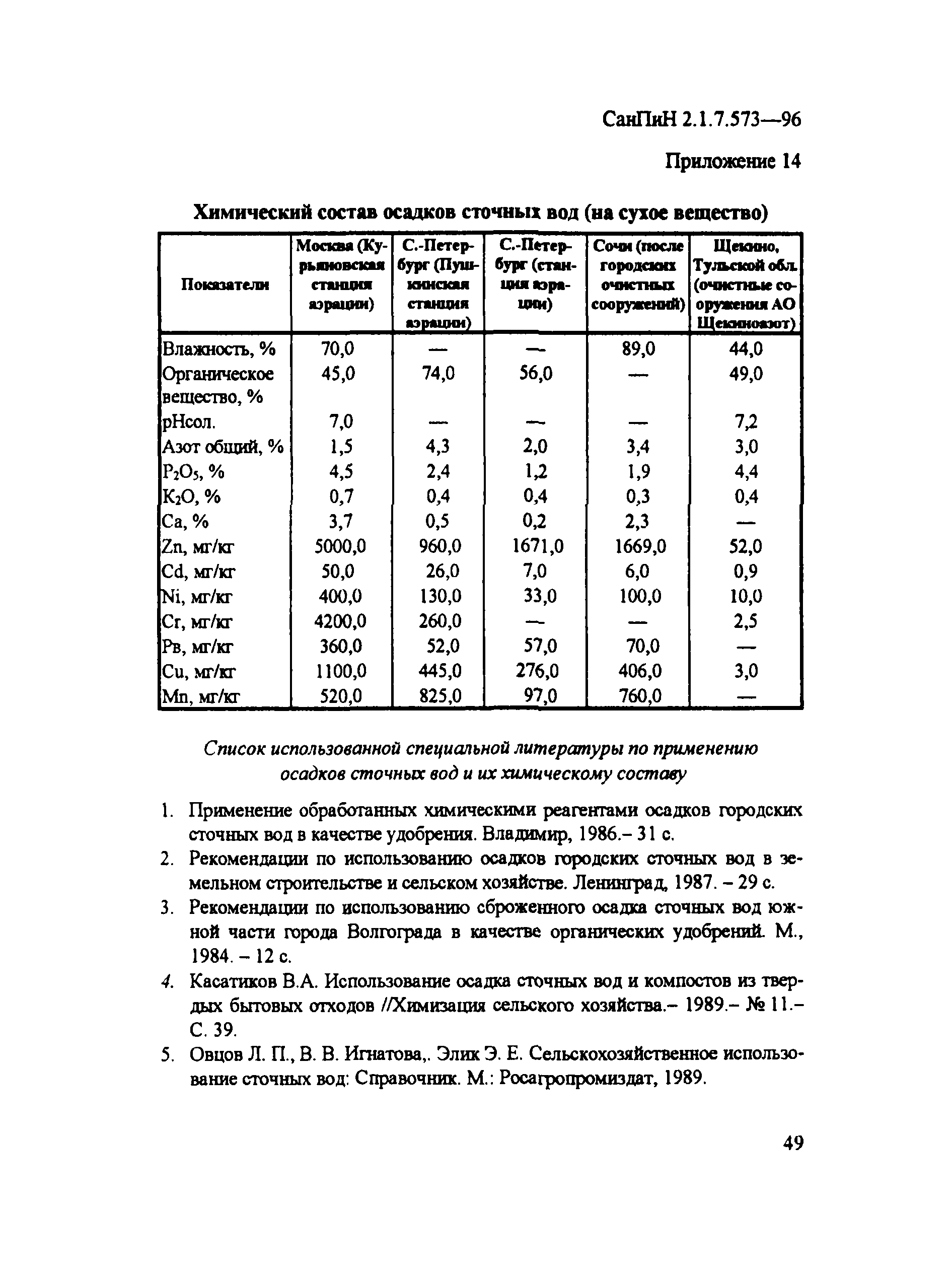 СанПиН 2.1.7.573-96