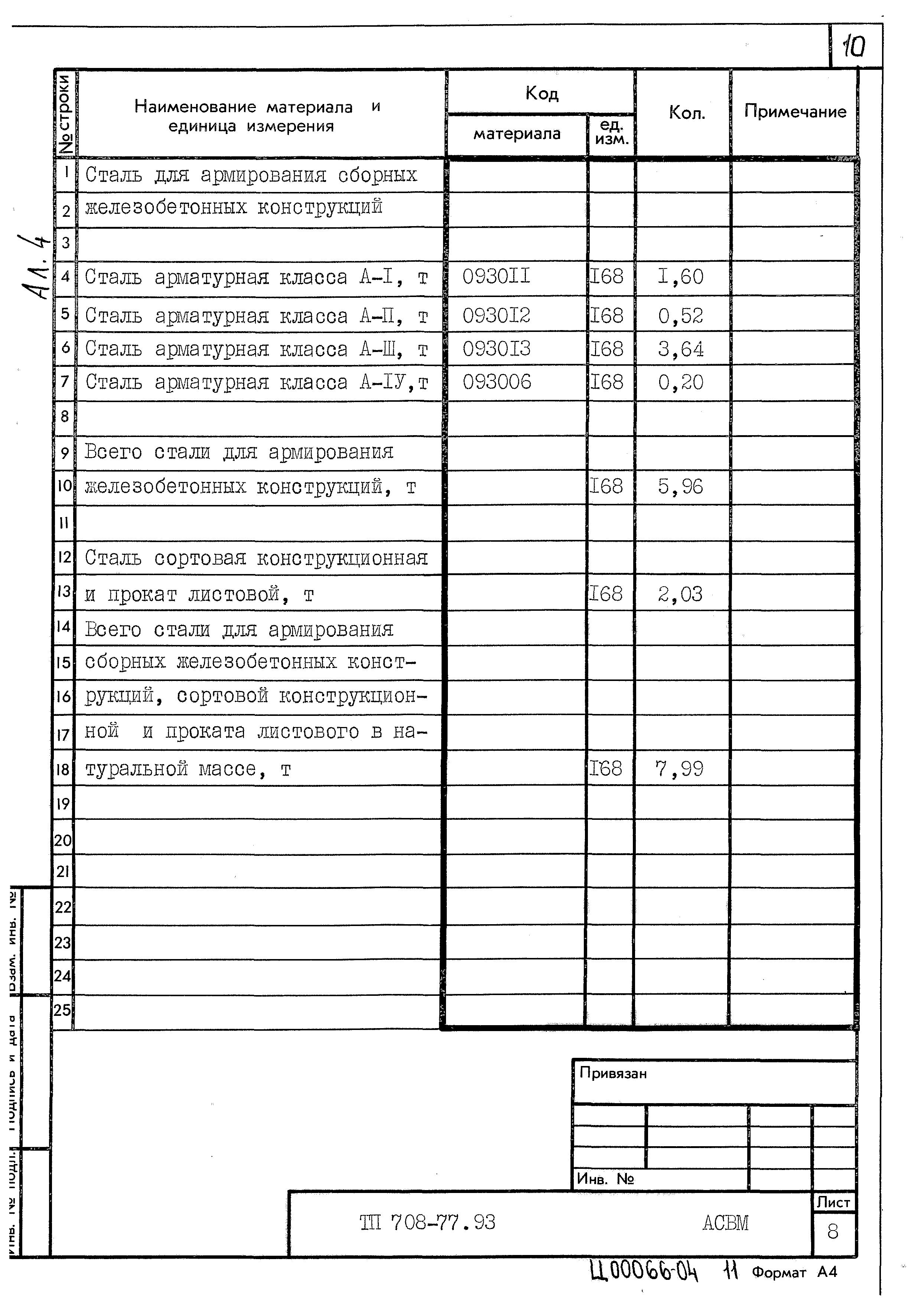 Типовой проект 708-77.93