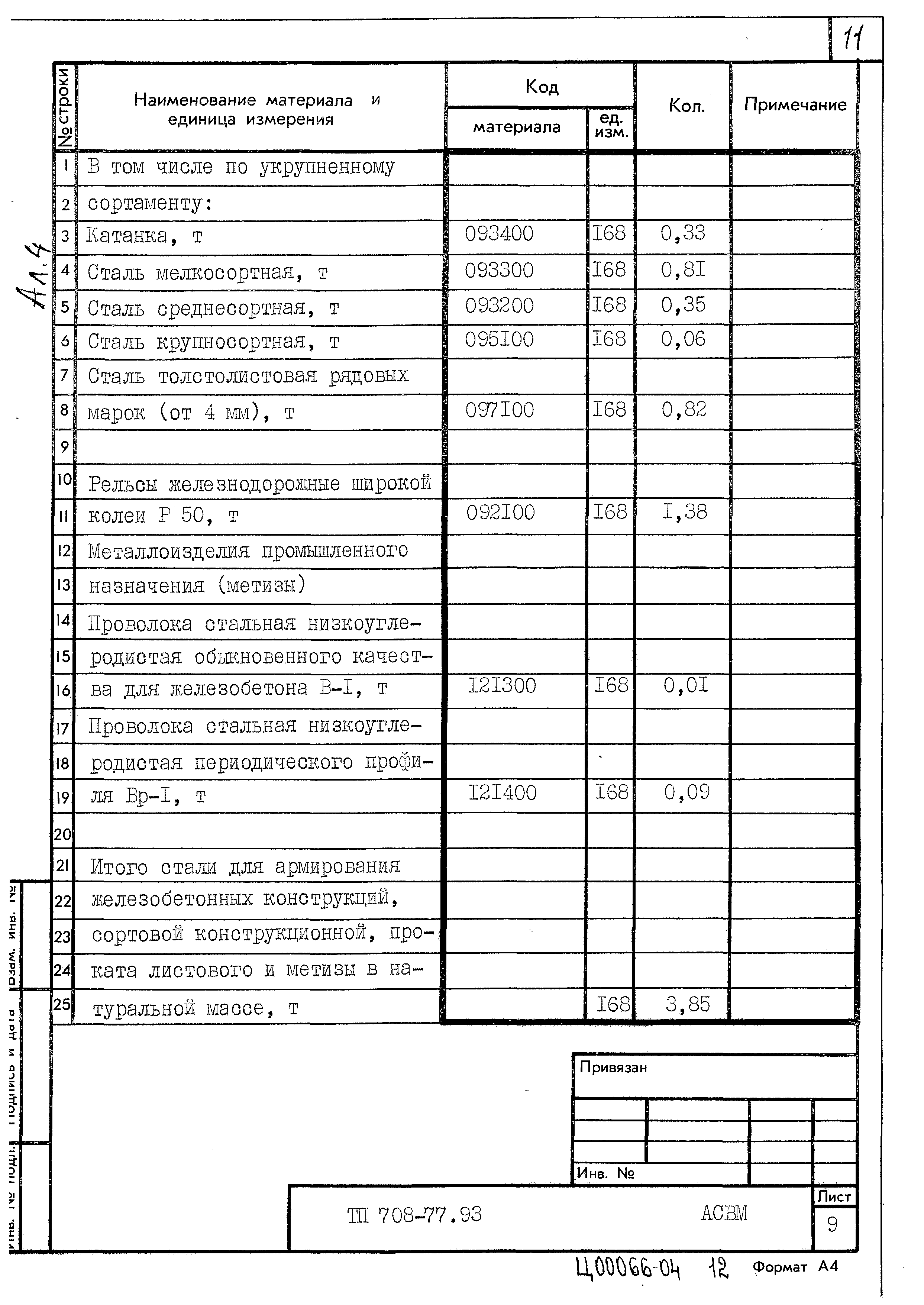 Типовой проект 708-77.93