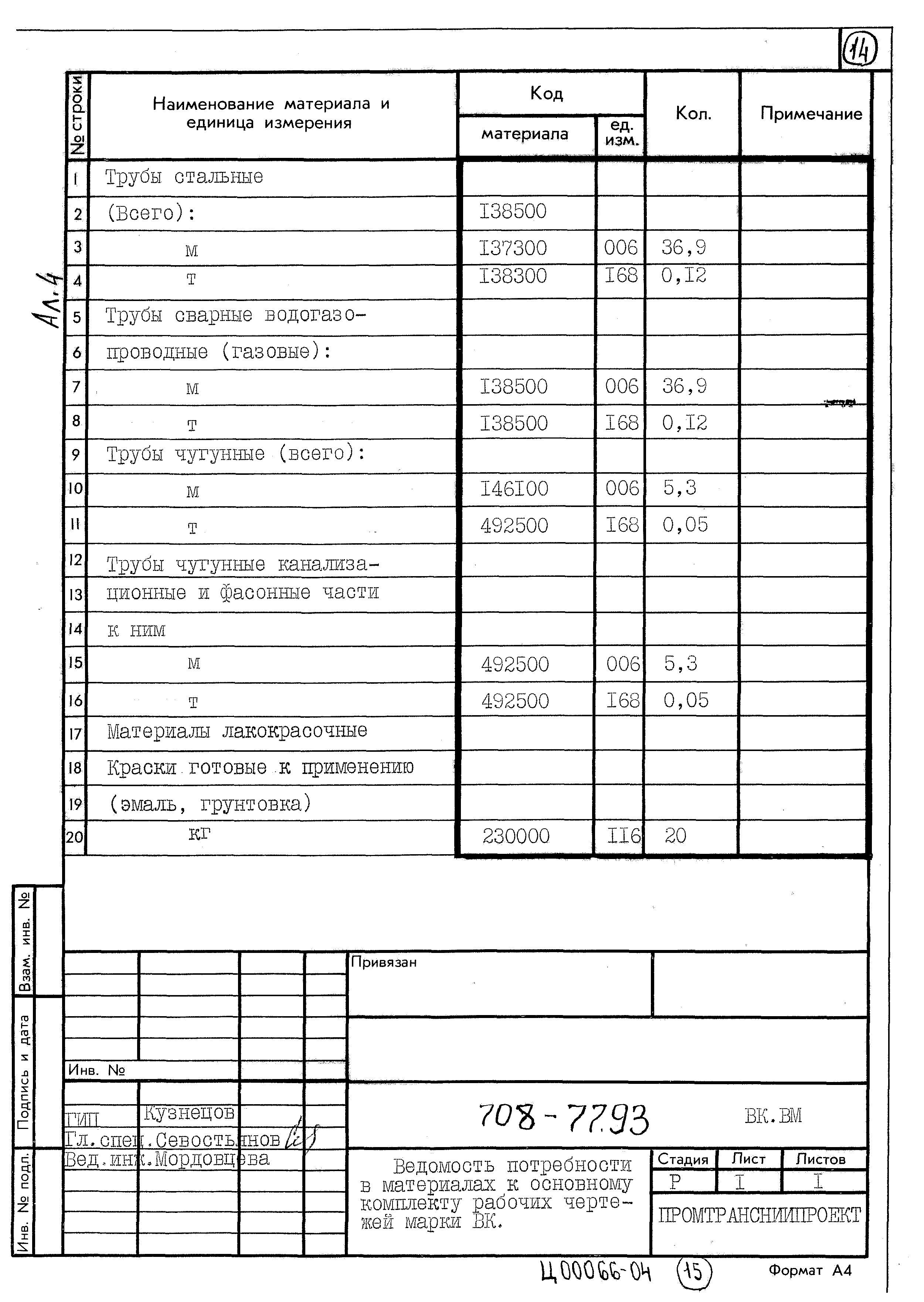 Типовой проект 708-77.93