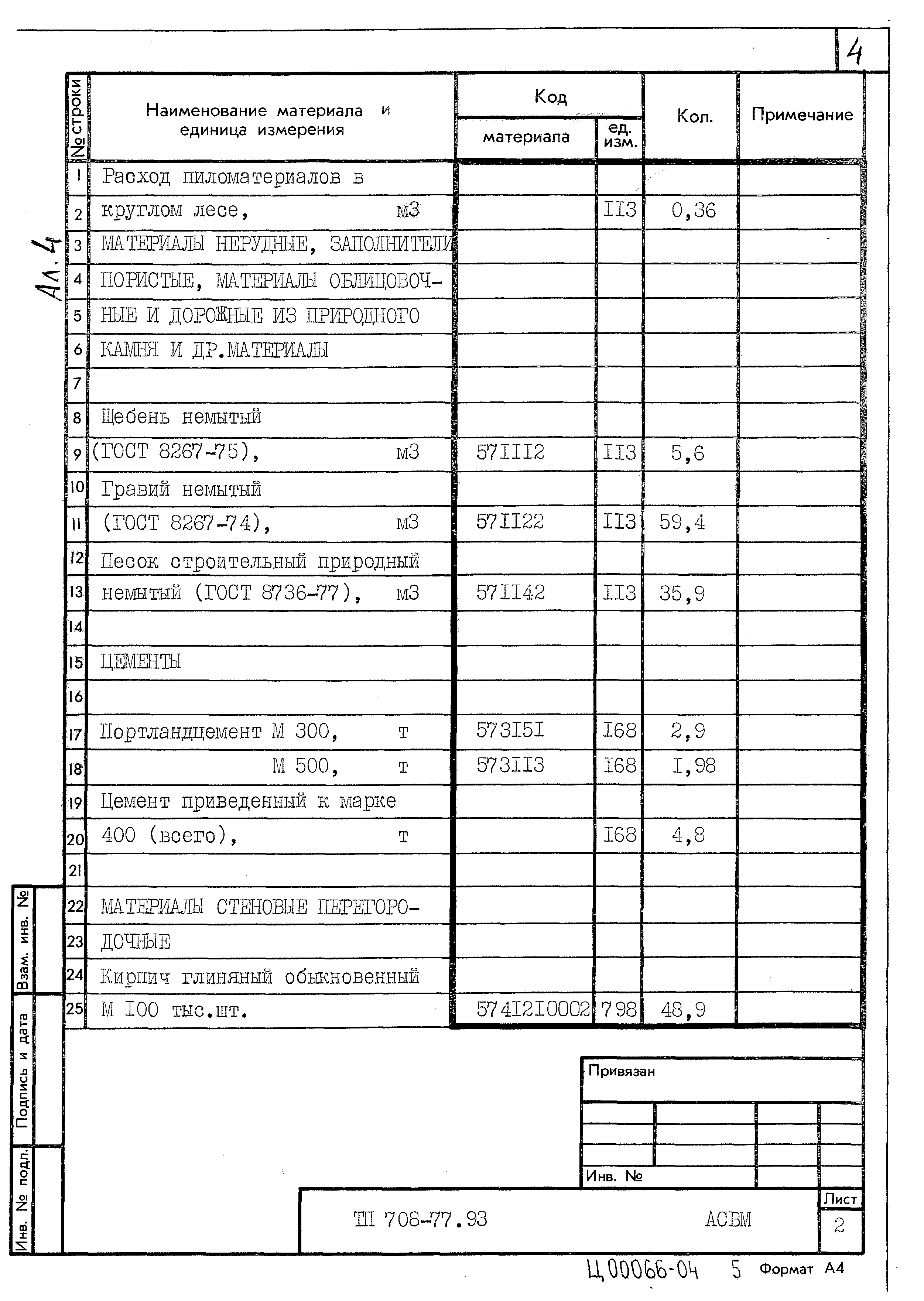 Типовой проект 708-77.93