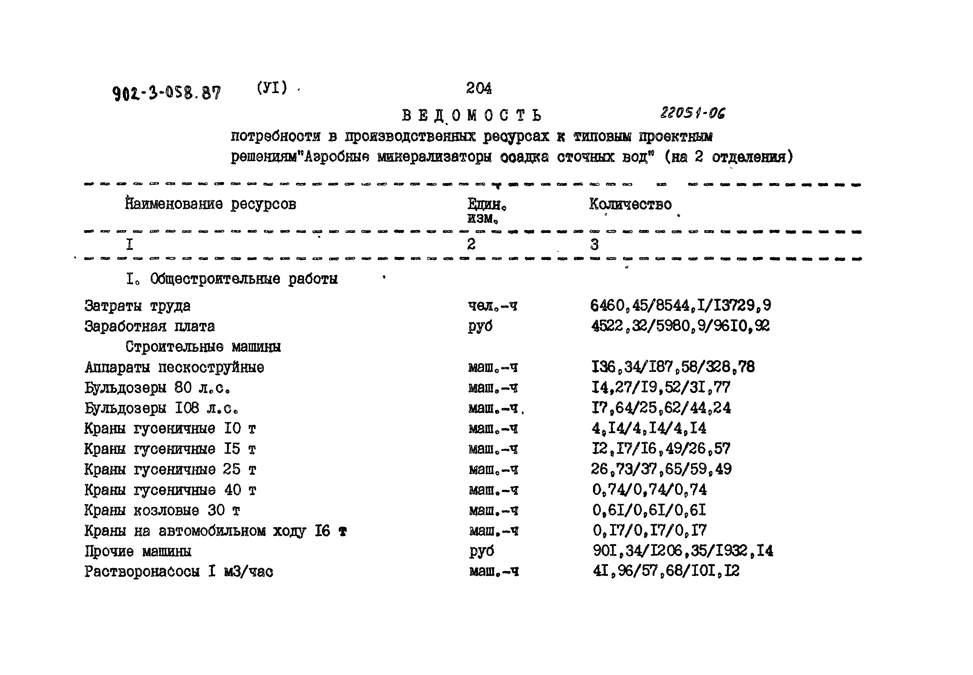 Типовые проектные решения 902-3-058.87