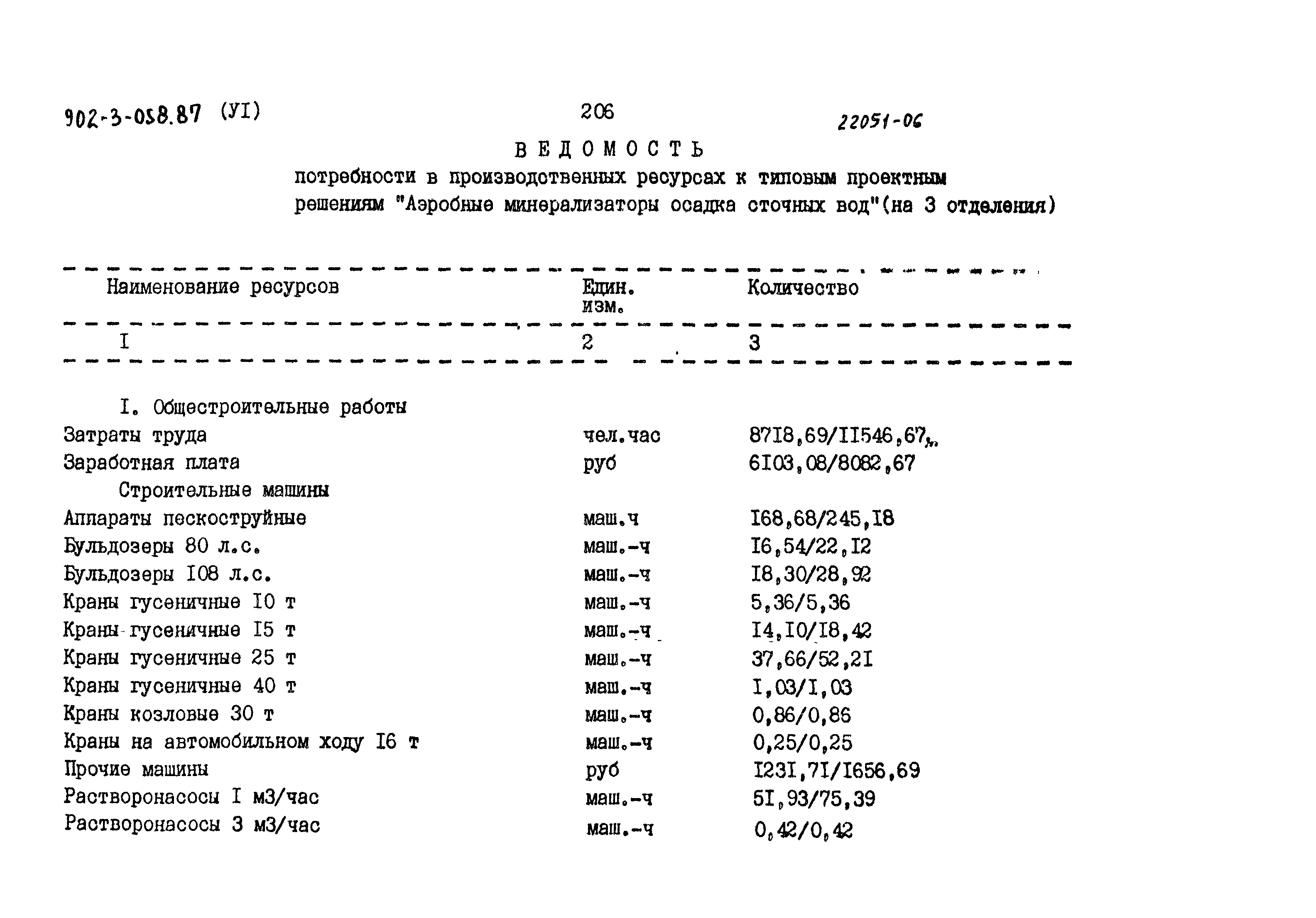 Типовые проектные решения 902-3-058.87