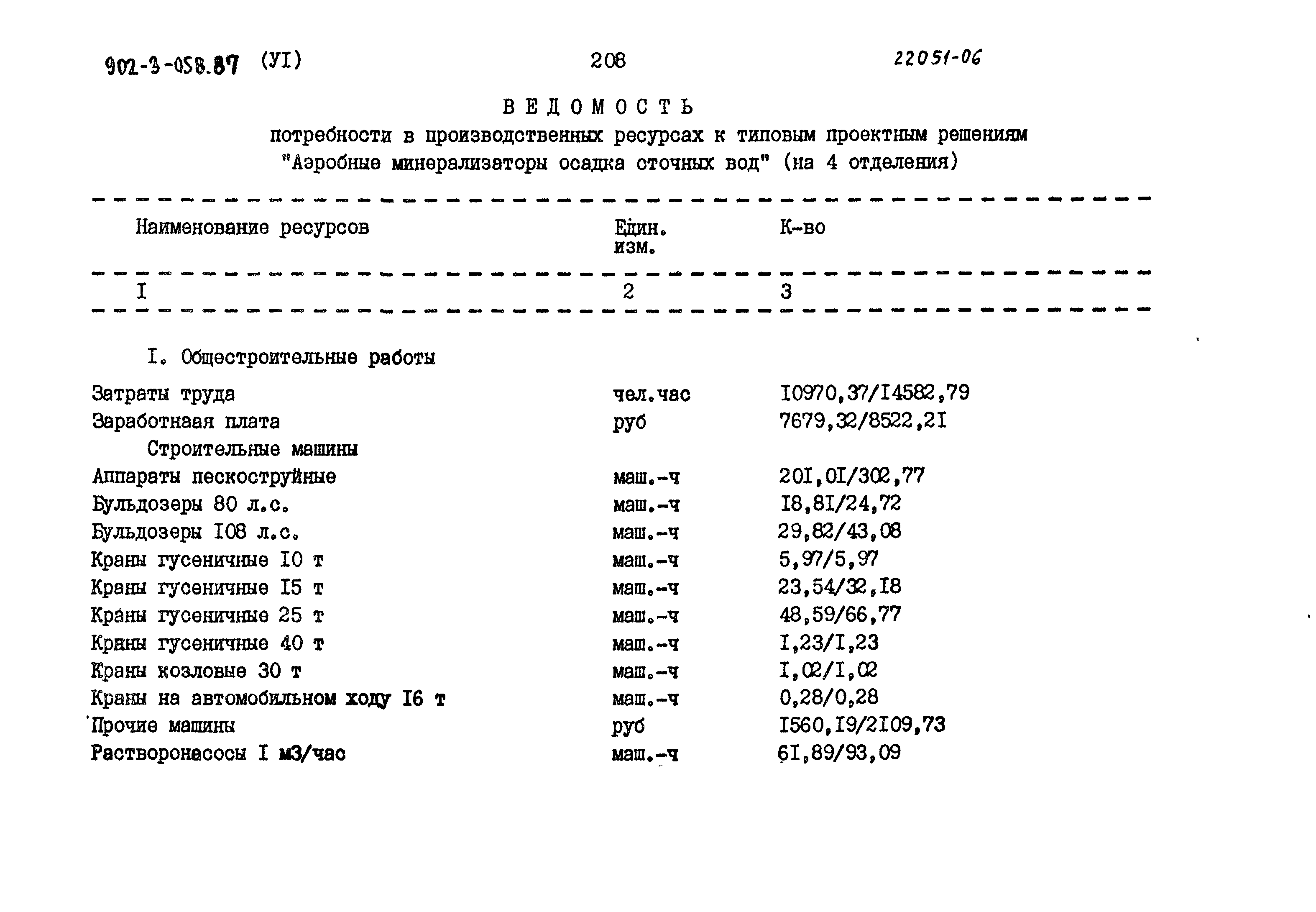 Типовые проектные решения 902-3-058.87