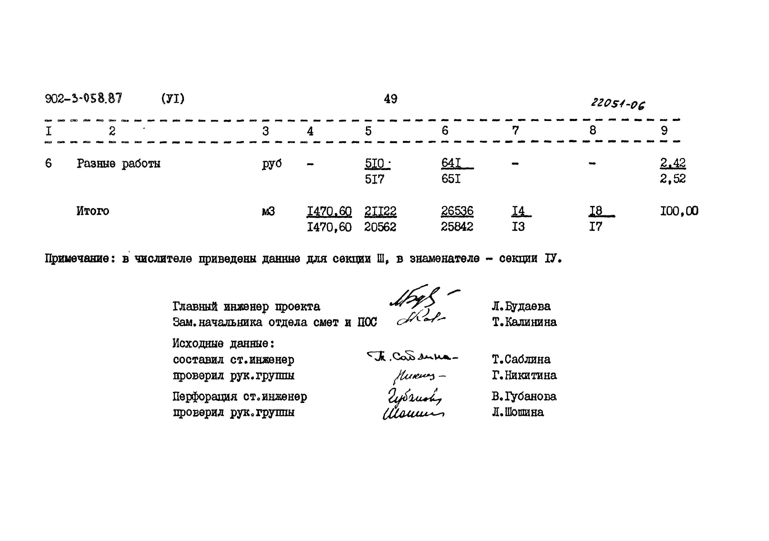 Типовые проектные решения 902-3-058.87