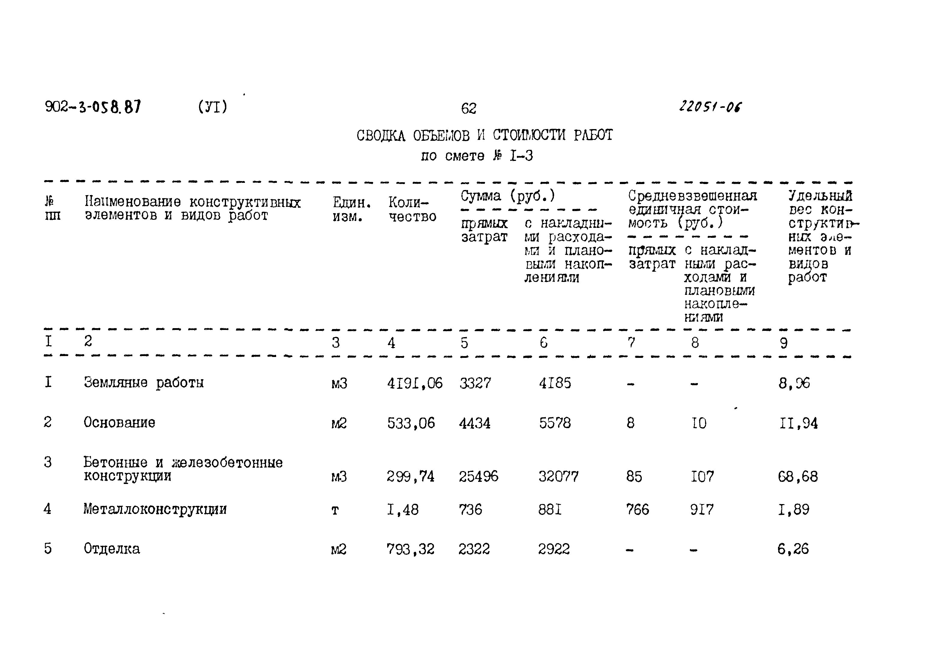 Типовые проектные решения 902-3-058.87