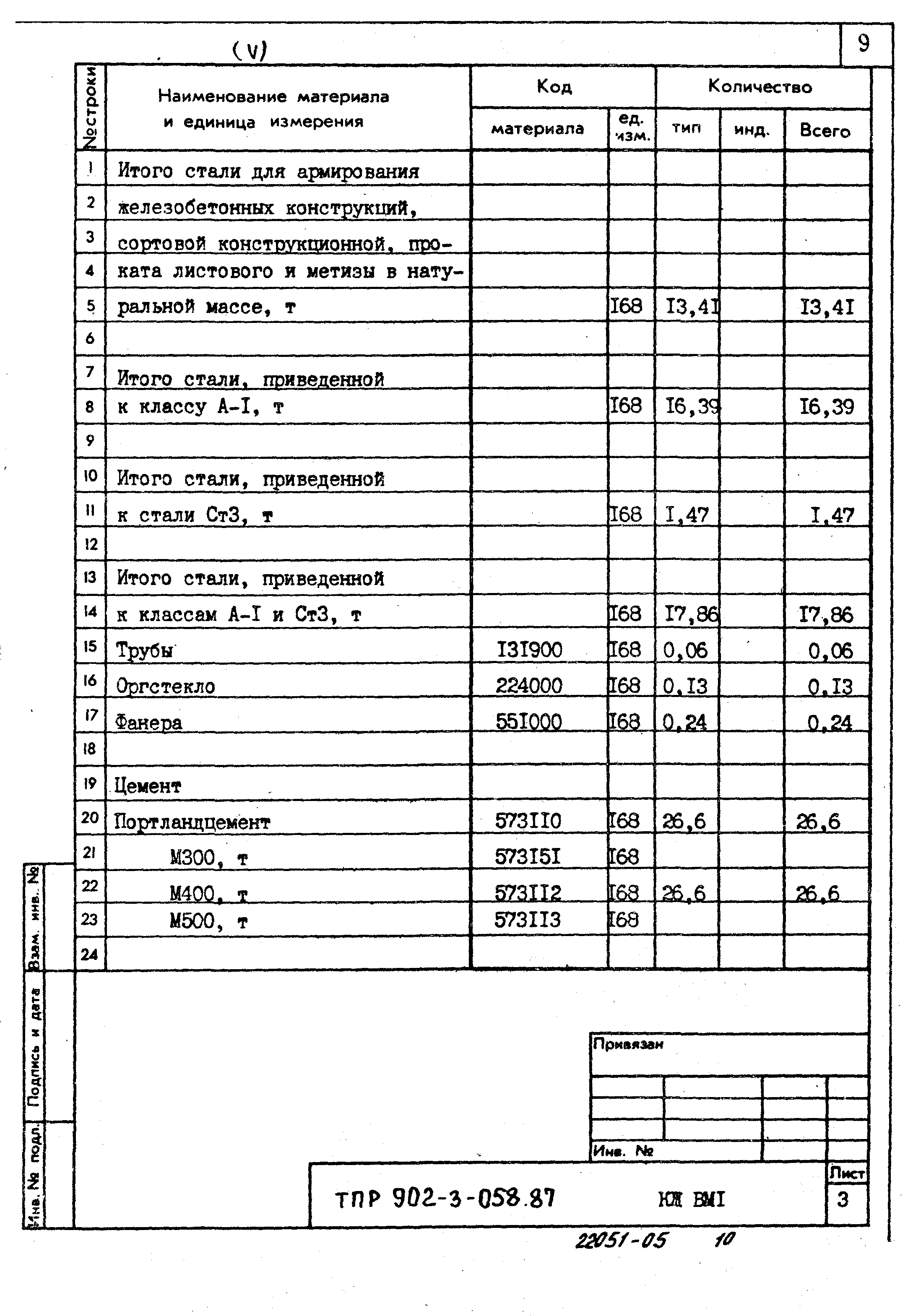 Типовые проектные решения 902-3-058.87