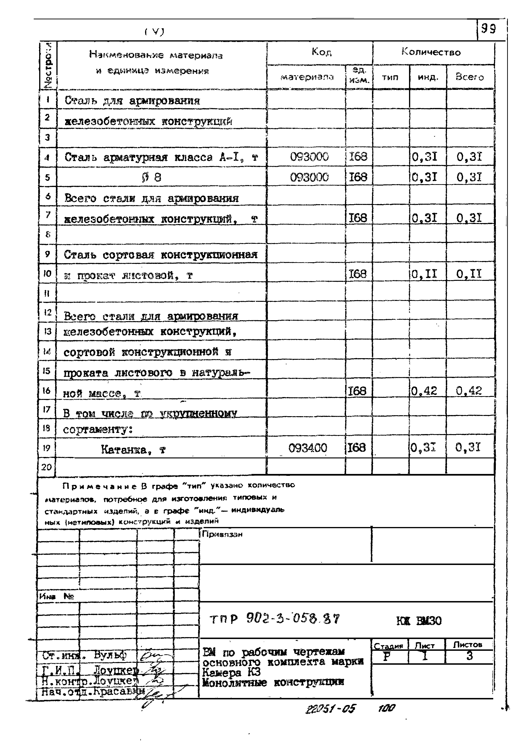 Типовые проектные решения 902-3-058.87