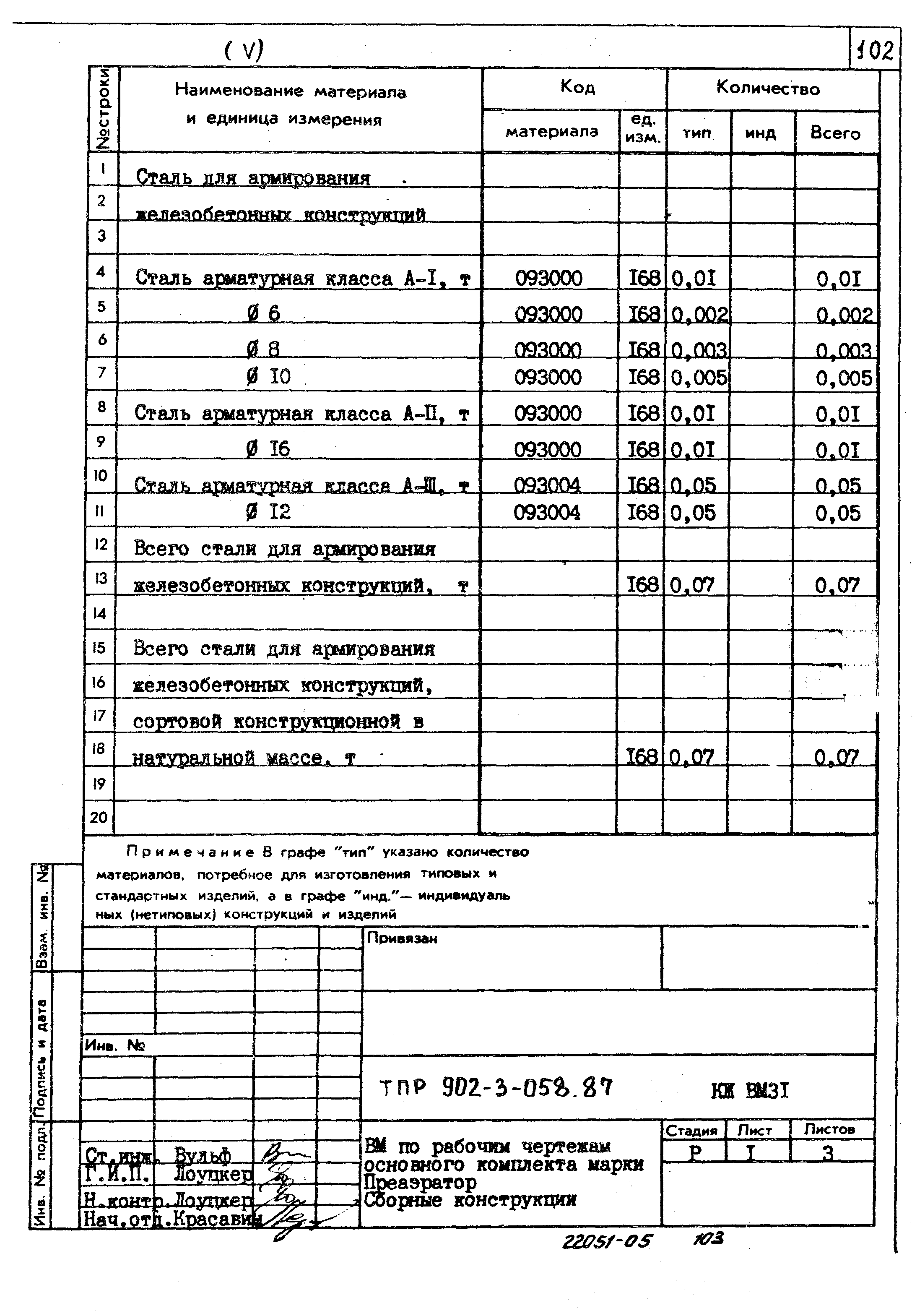 Типовые проектные решения 902-3-058.87