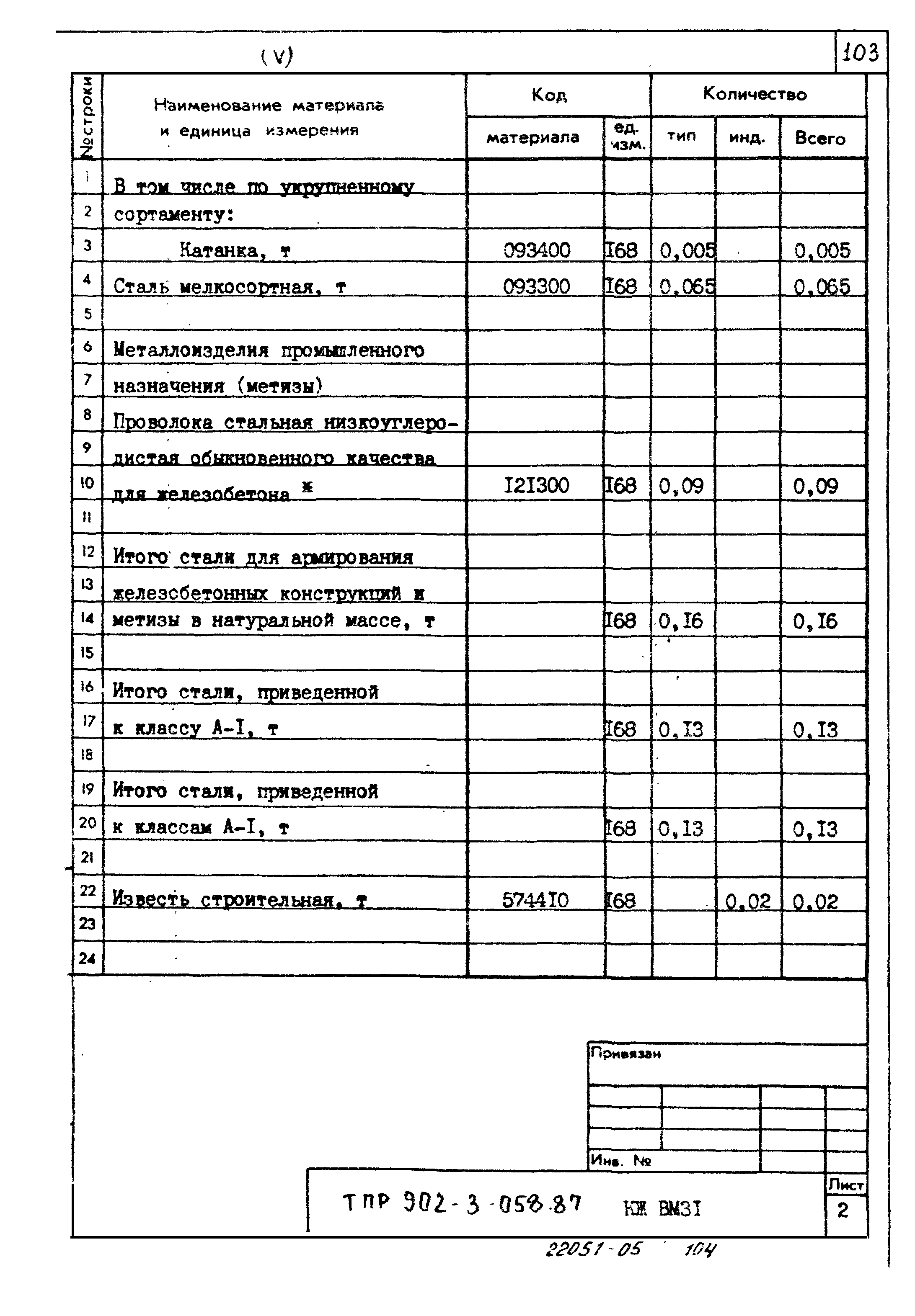 Типовые проектные решения 902-3-058.87