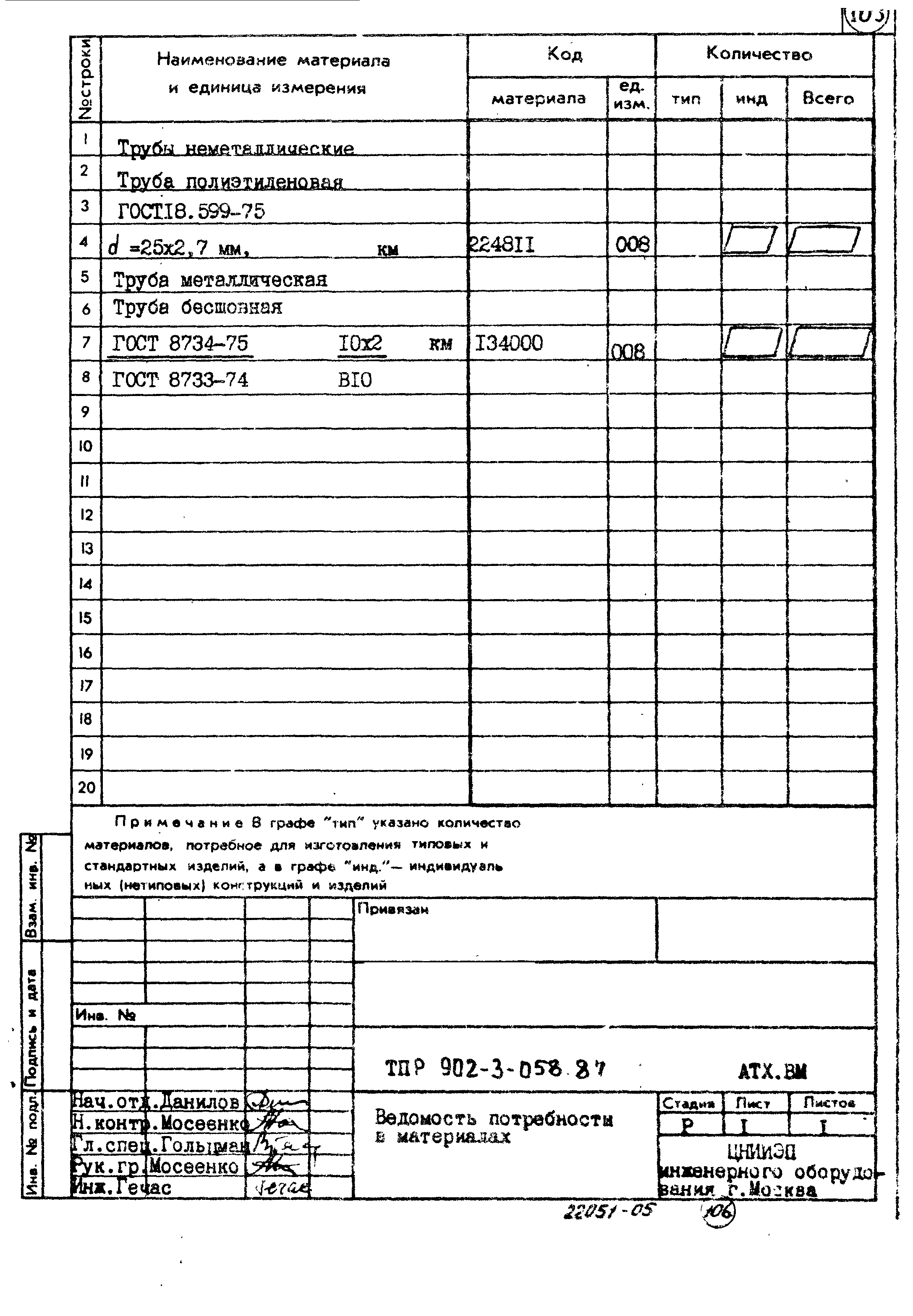 Типовые проектные решения 902-3-058.87