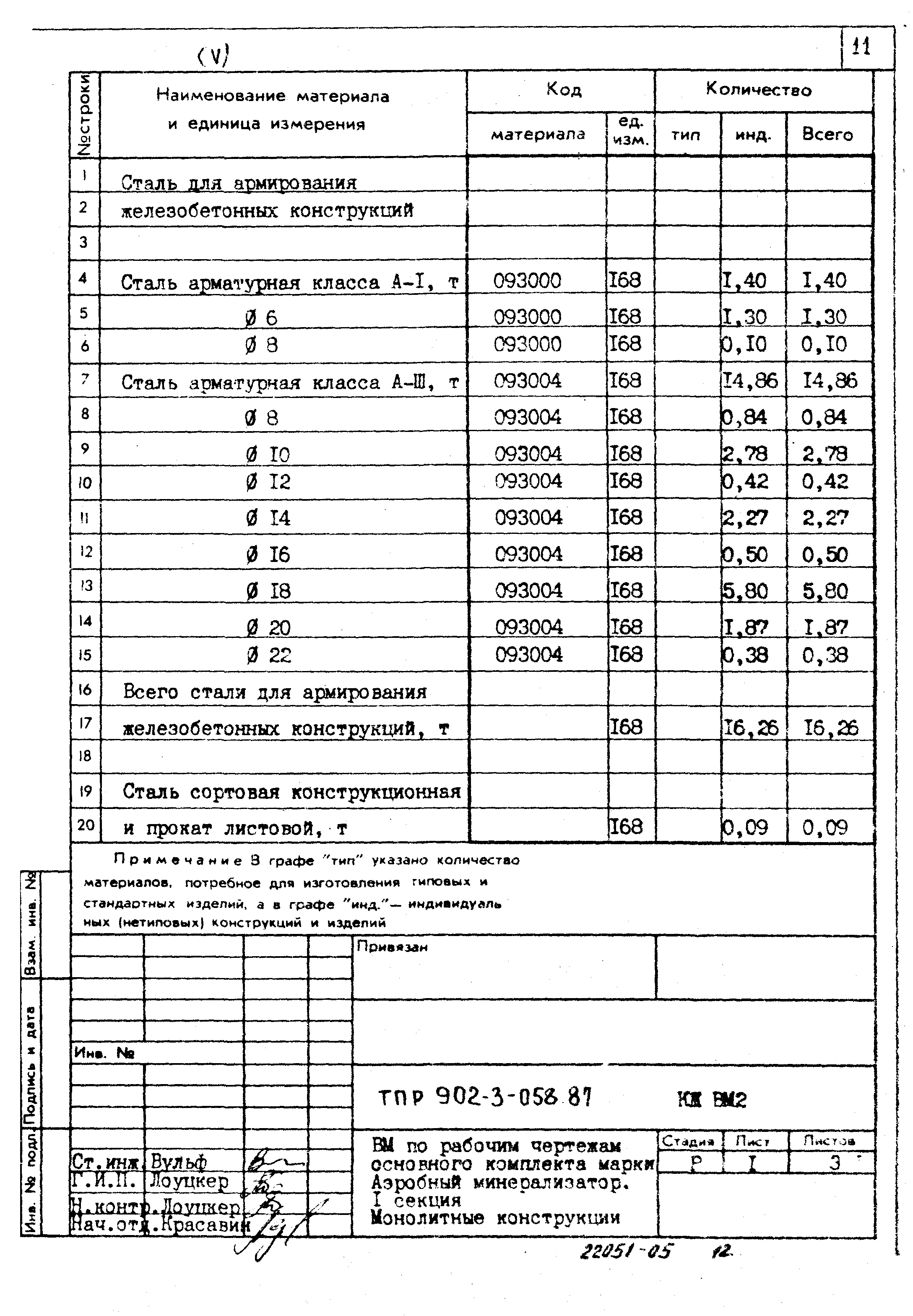 Типовые проектные решения 902-3-058.87