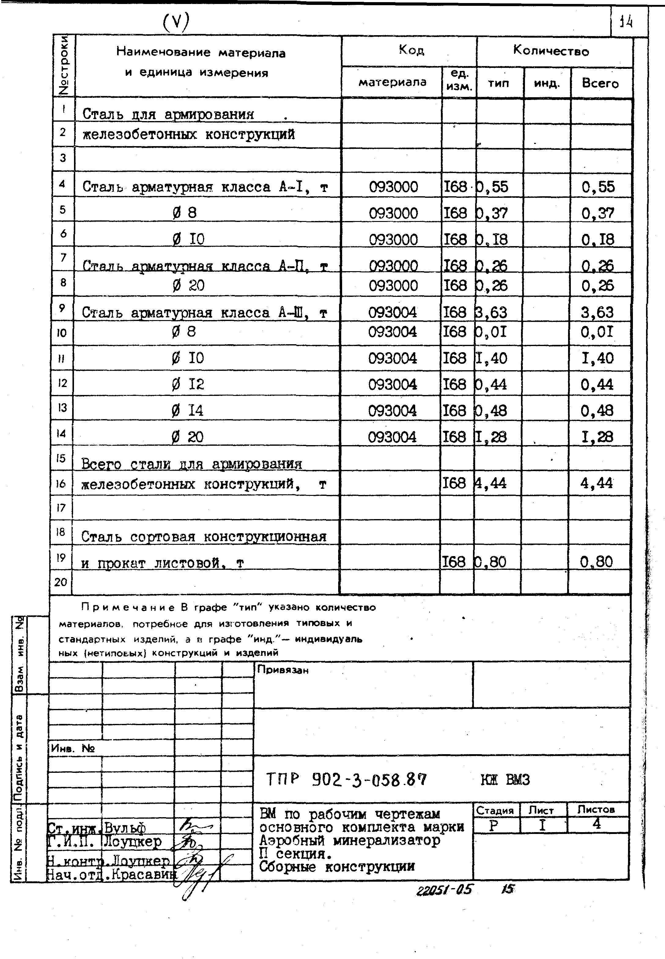 Типовые проектные решения 902-3-058.87