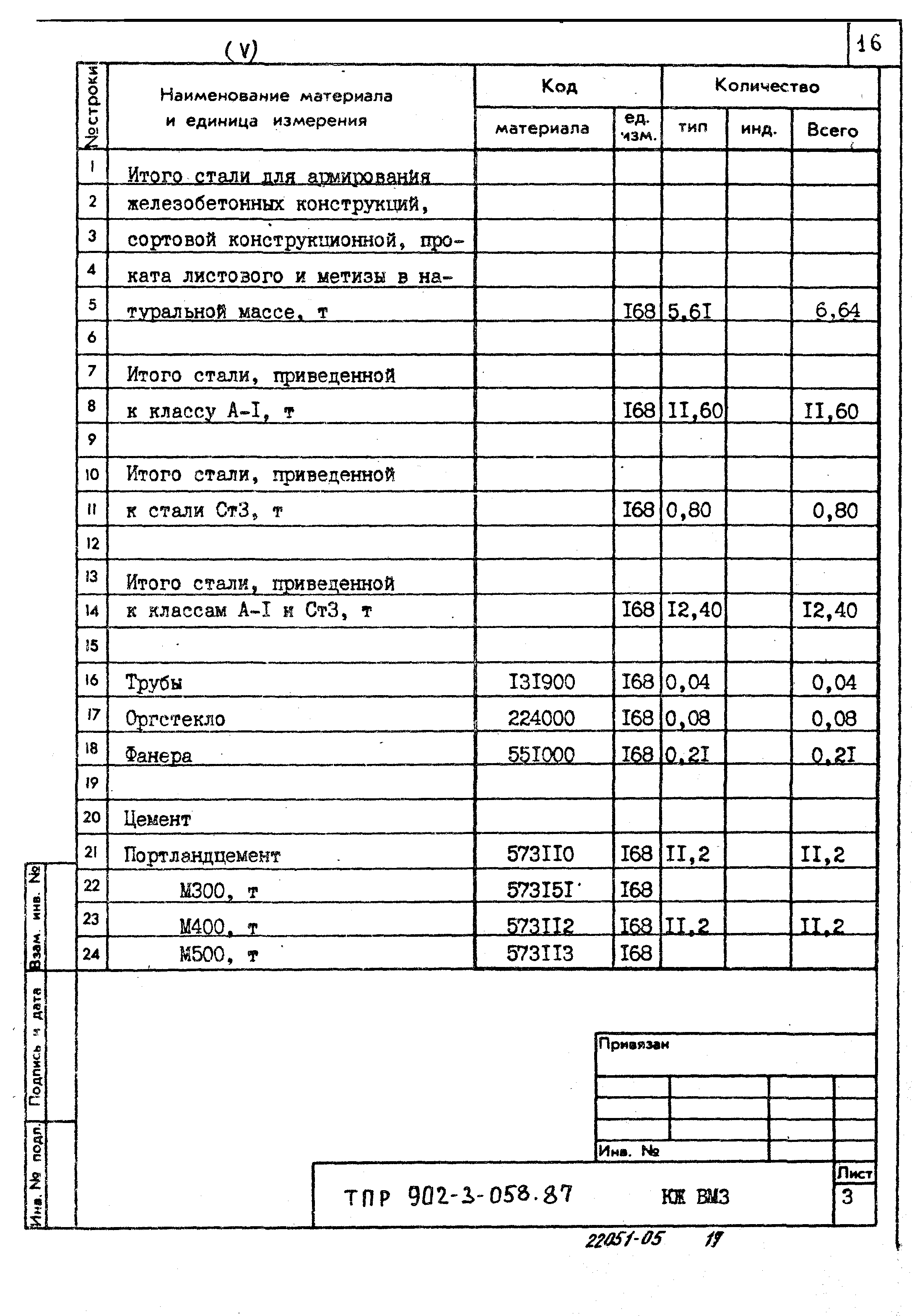 Типовые проектные решения 902-3-058.87