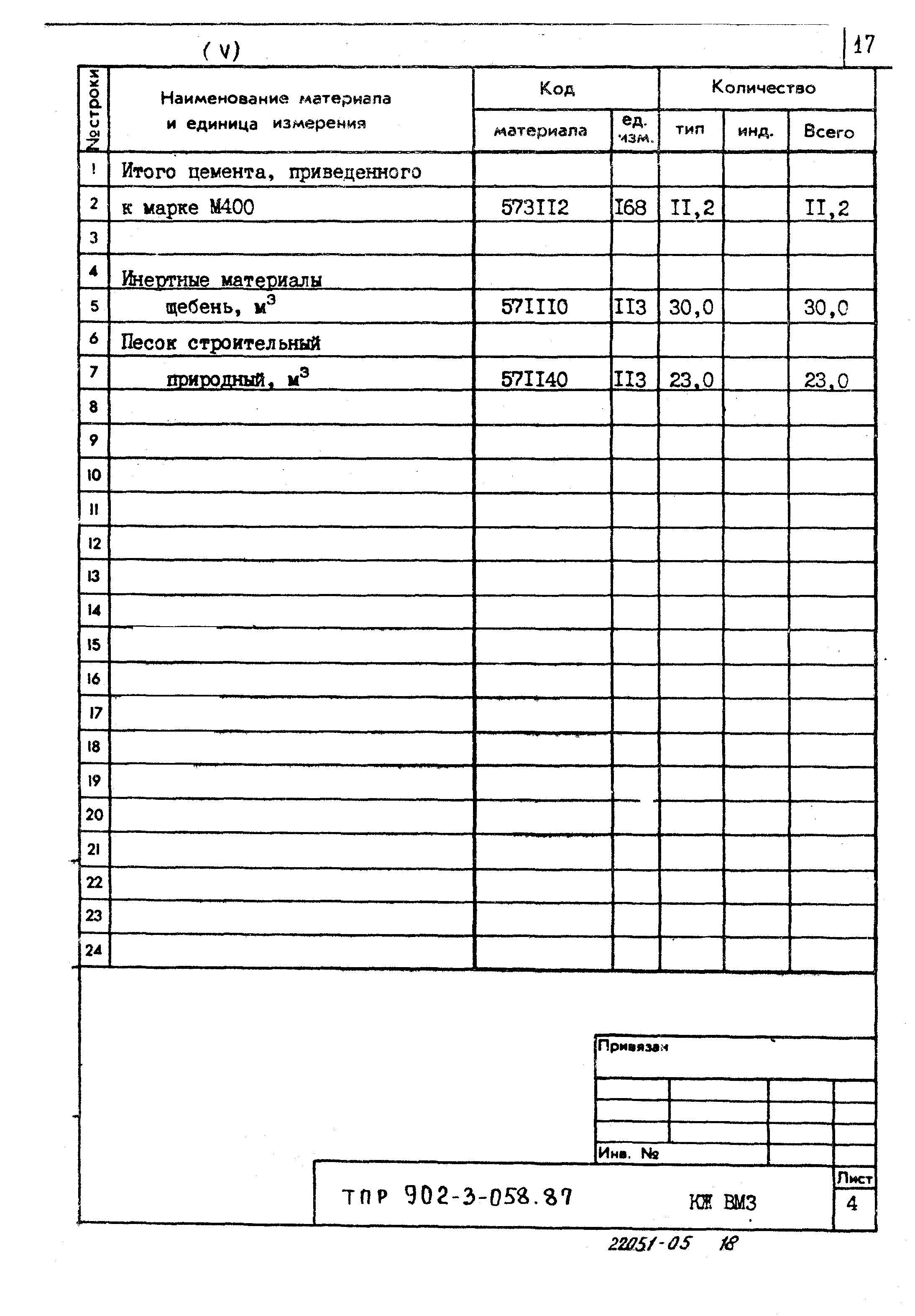 Типовые проектные решения 902-3-058.87