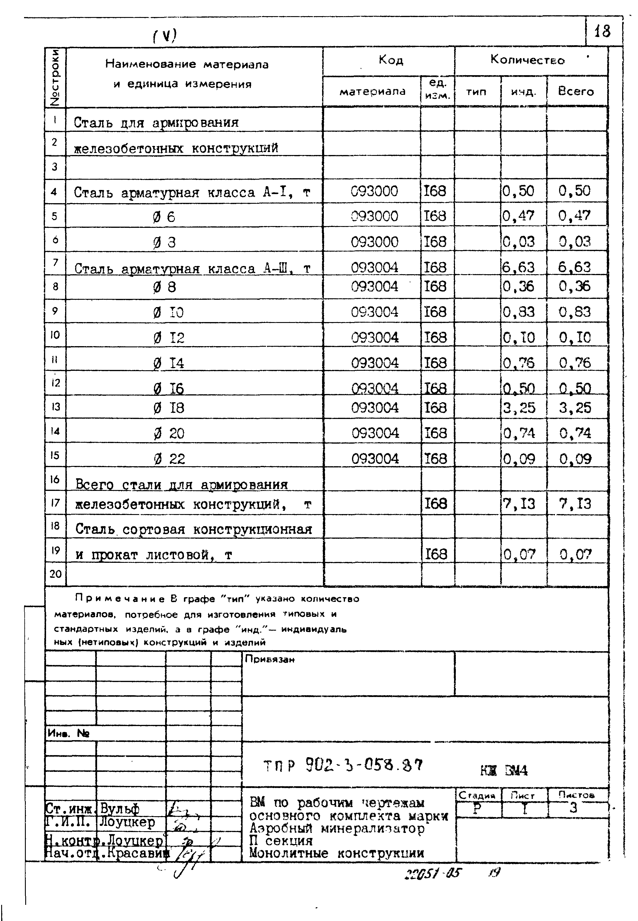 Типовые проектные решения 902-3-058.87