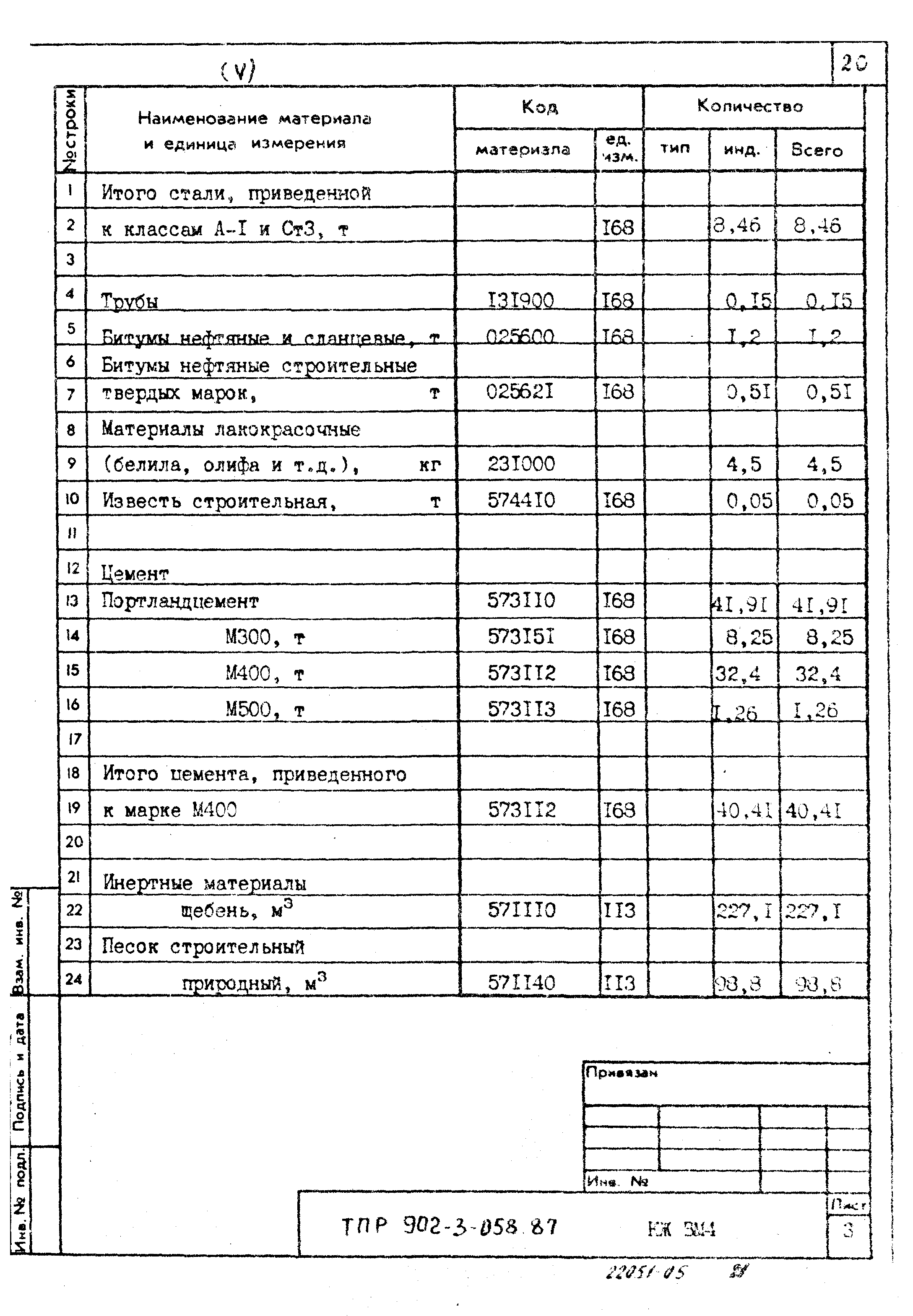 Типовые проектные решения 902-3-058.87