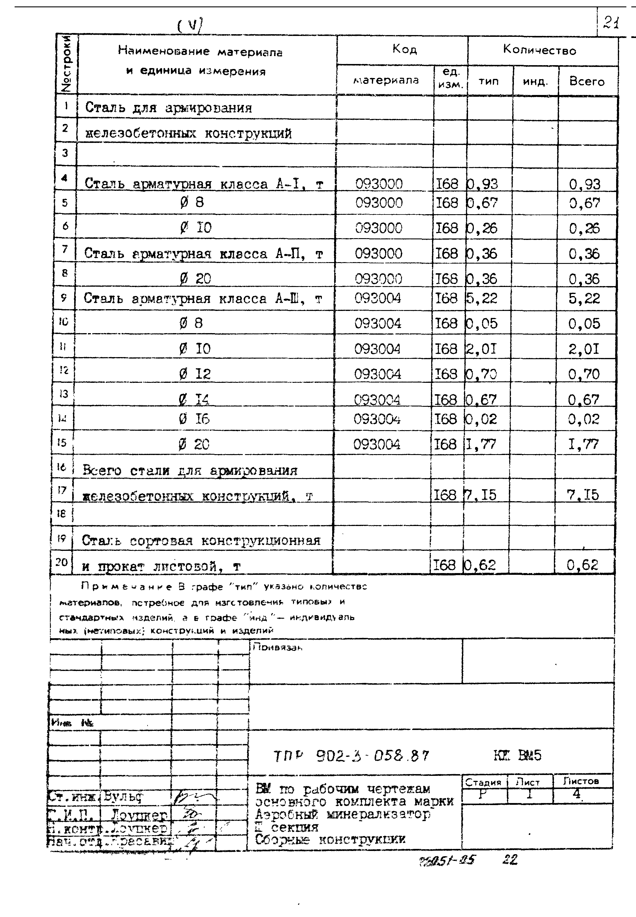 Типовые проектные решения 902-3-058.87