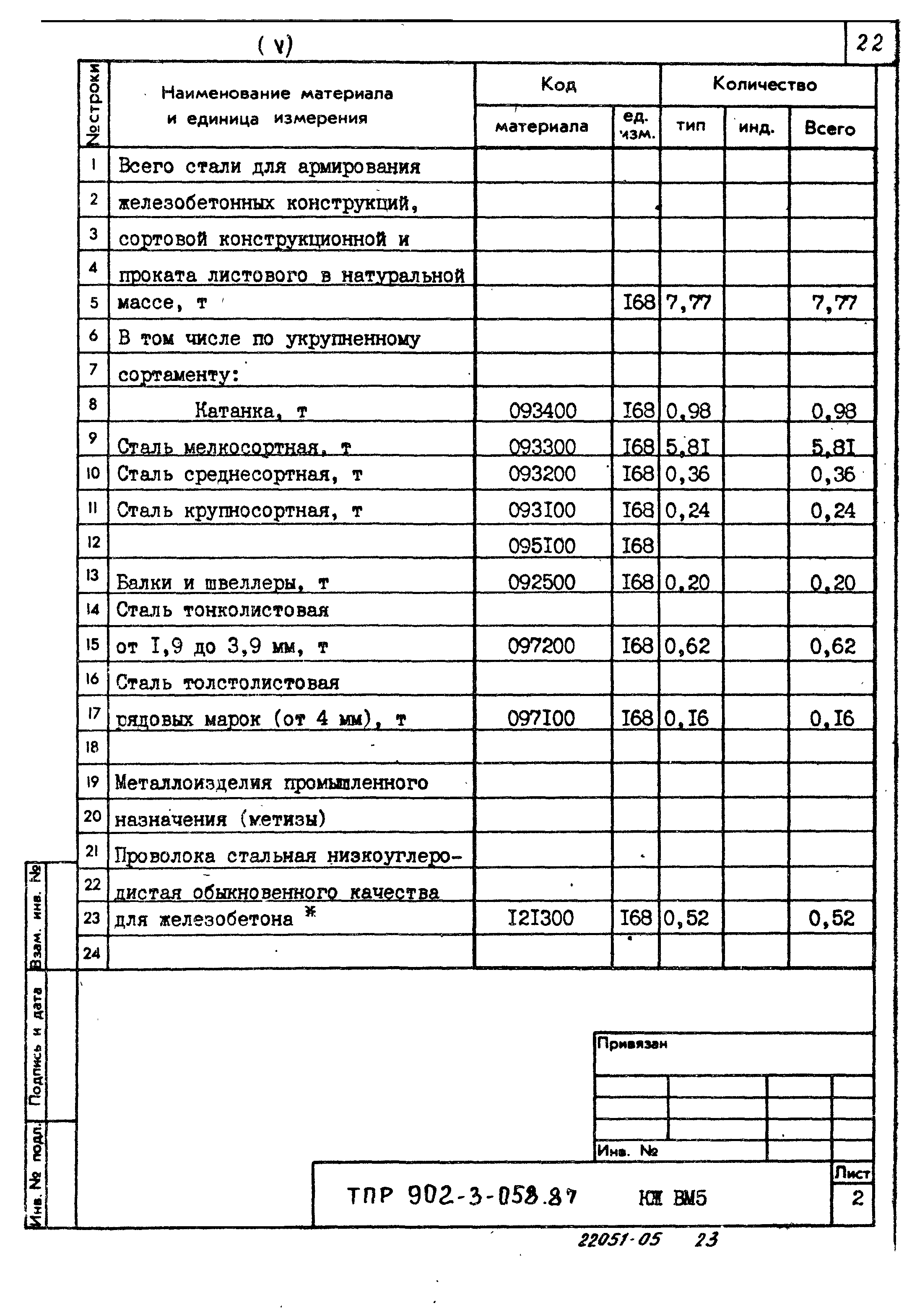 Типовые проектные решения 902-3-058.87