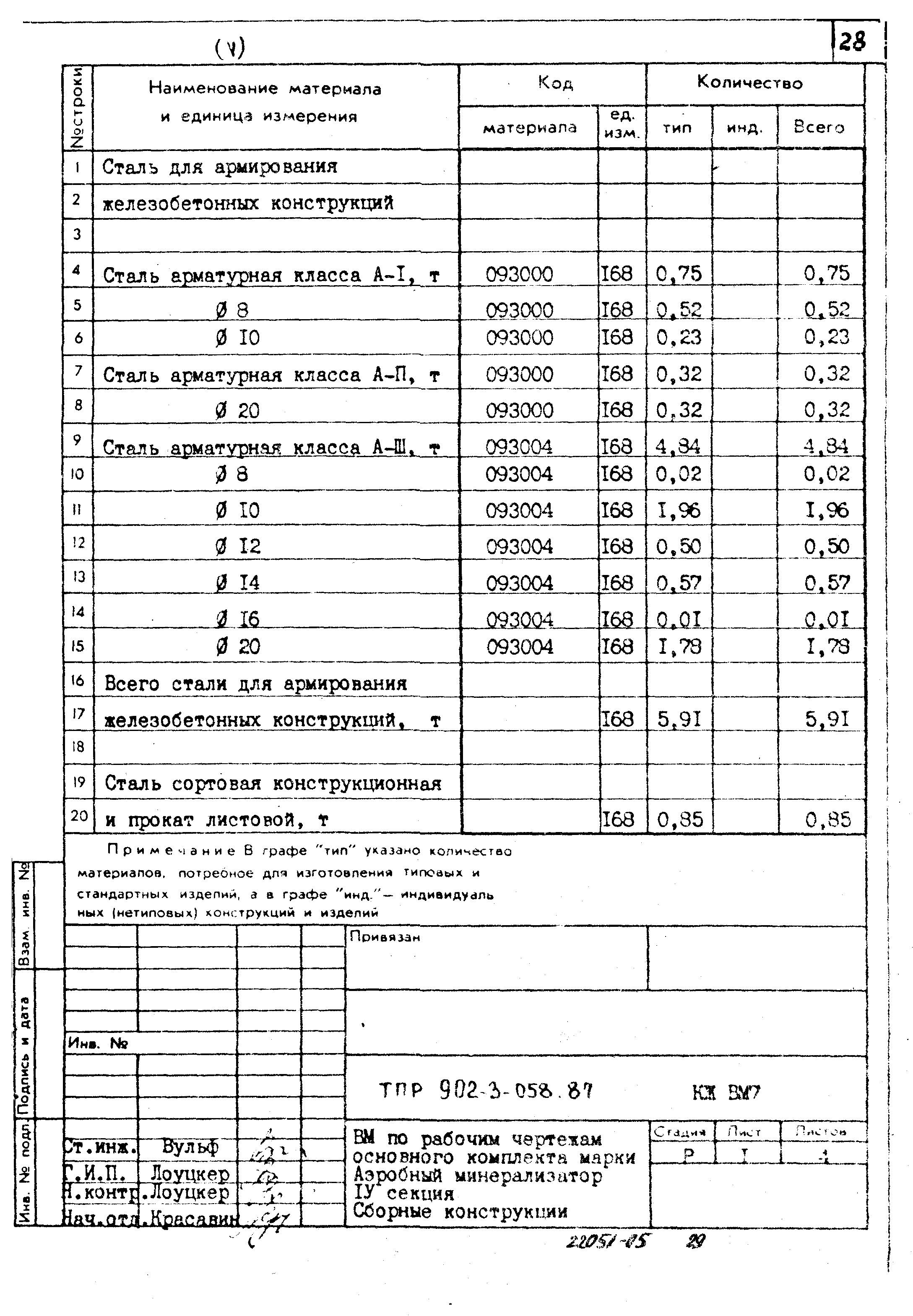 Типовые проектные решения 902-3-058.87