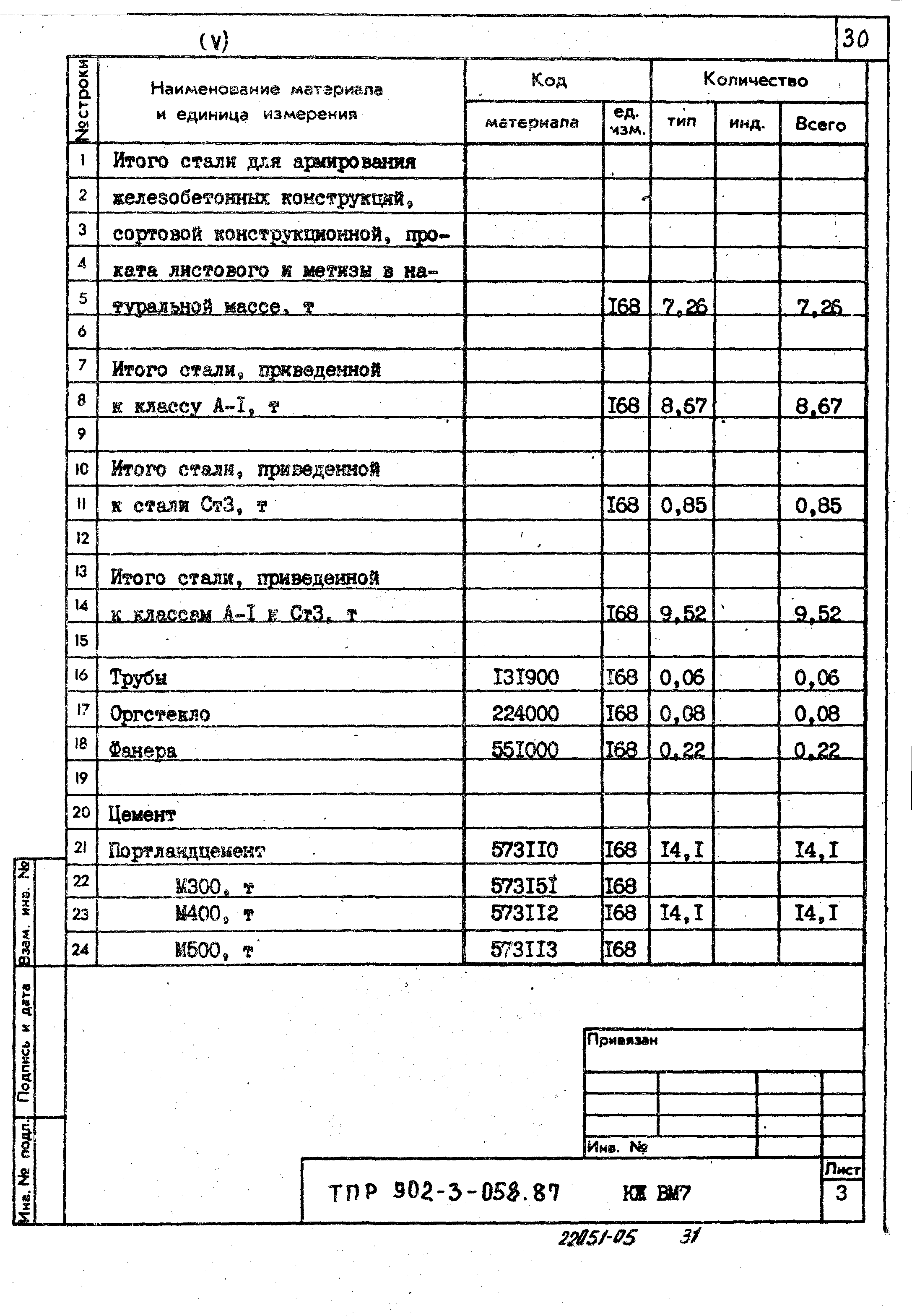 Типовые проектные решения 902-3-058.87