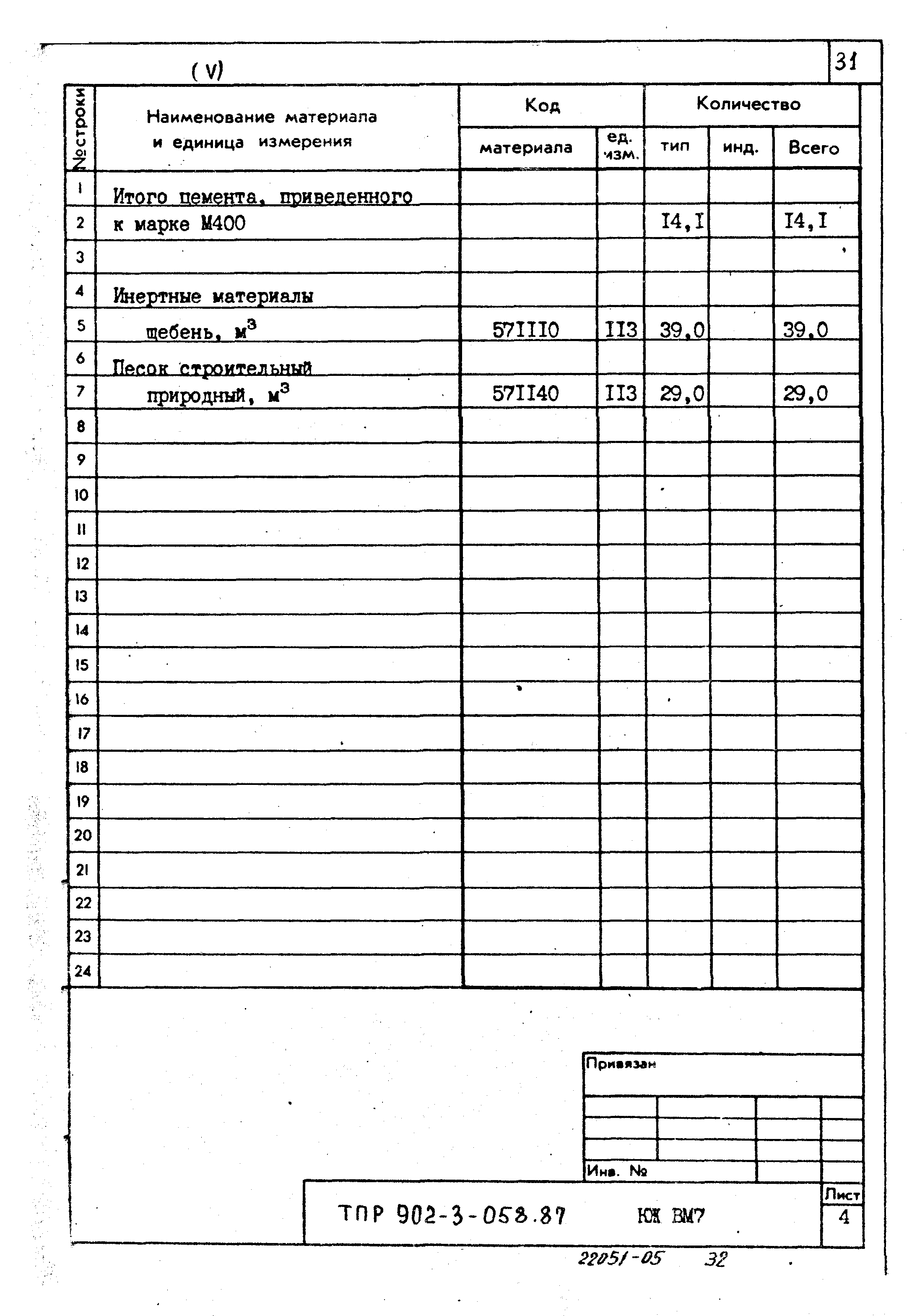 Типовые проектные решения 902-3-058.87