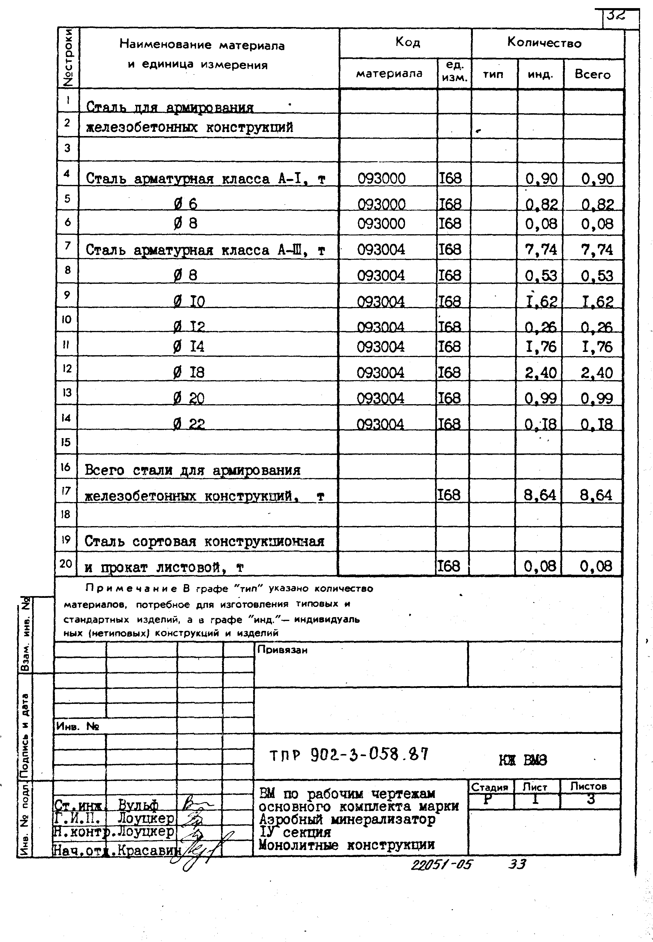 Типовые проектные решения 902-3-058.87