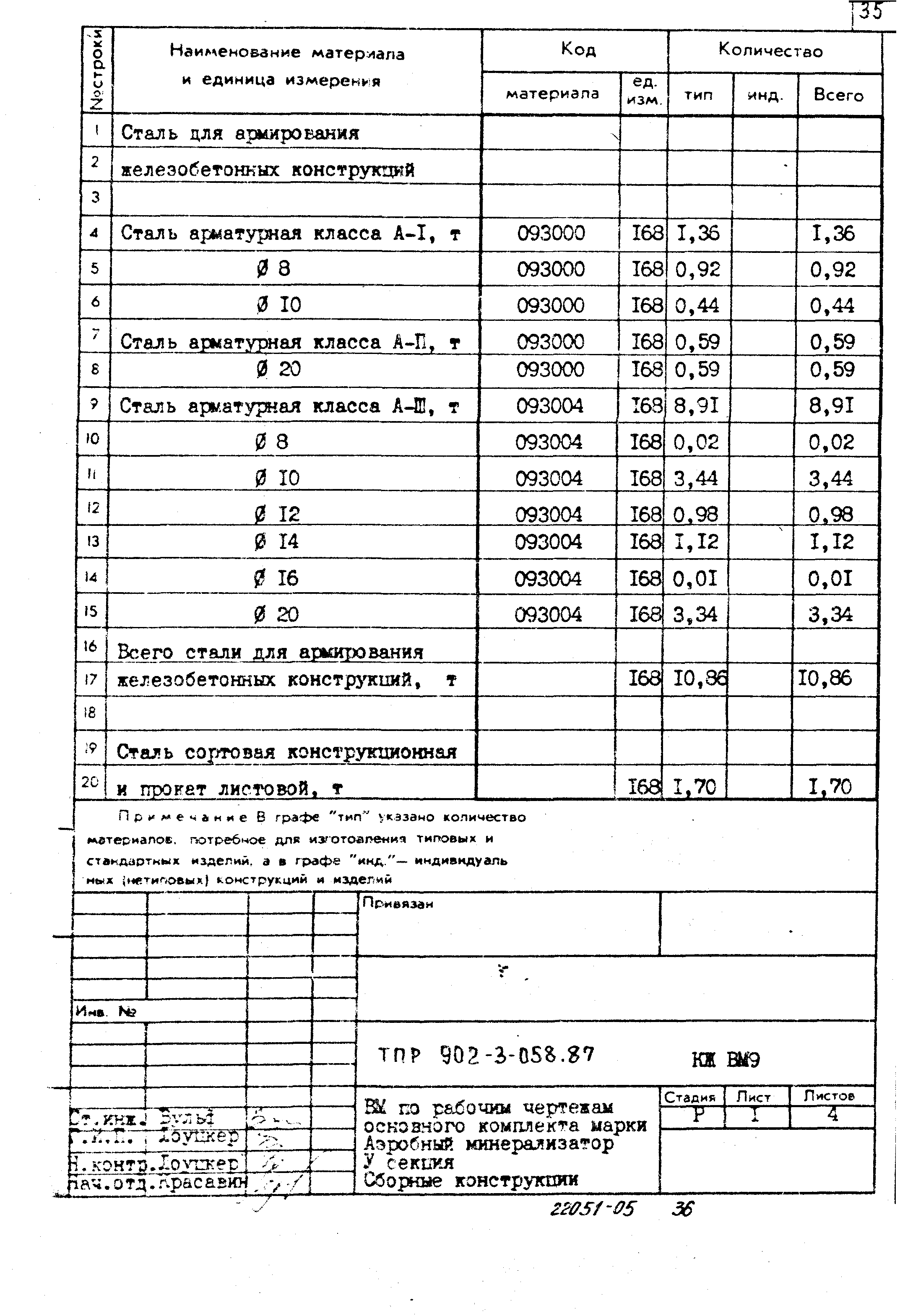 Типовые проектные решения 902-3-058.87