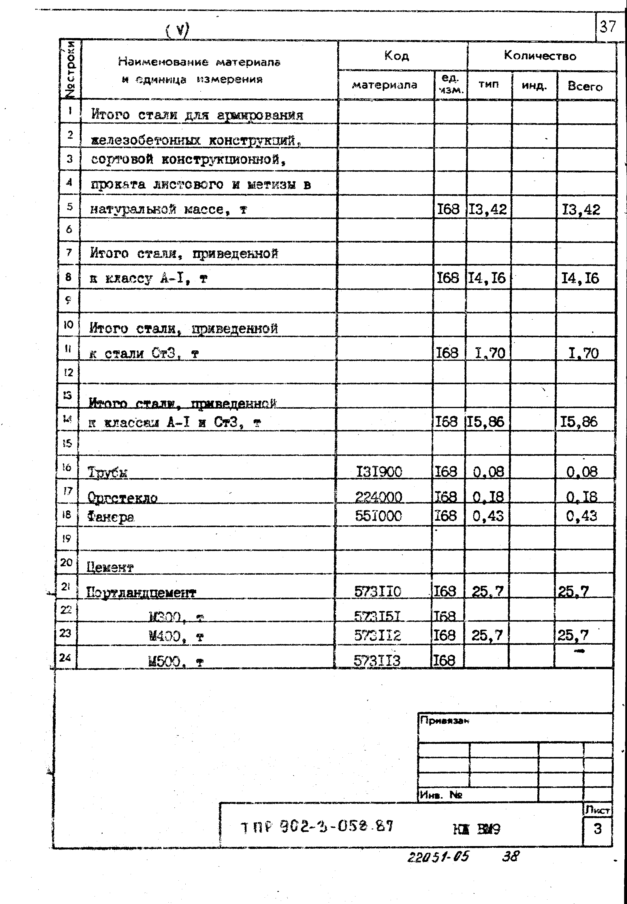 Типовые проектные решения 902-3-058.87