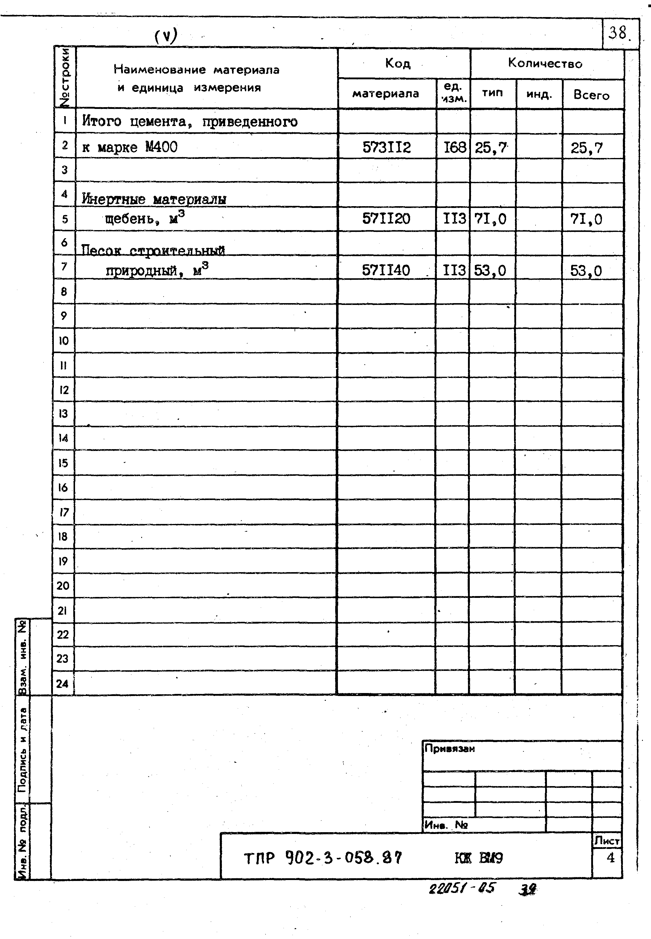 Типовые проектные решения 902-3-058.87