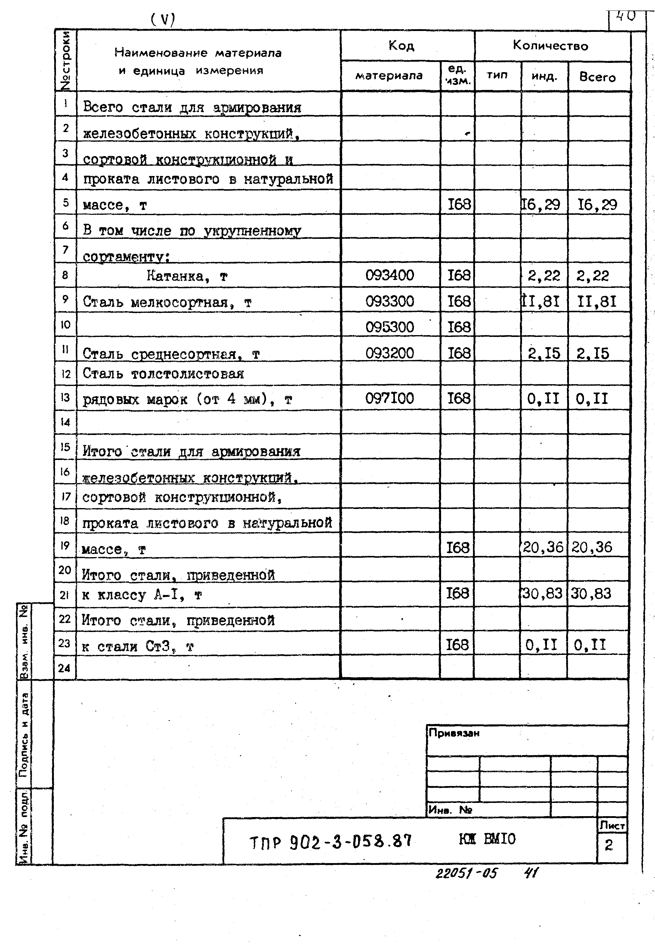 Типовые проектные решения 902-3-058.87