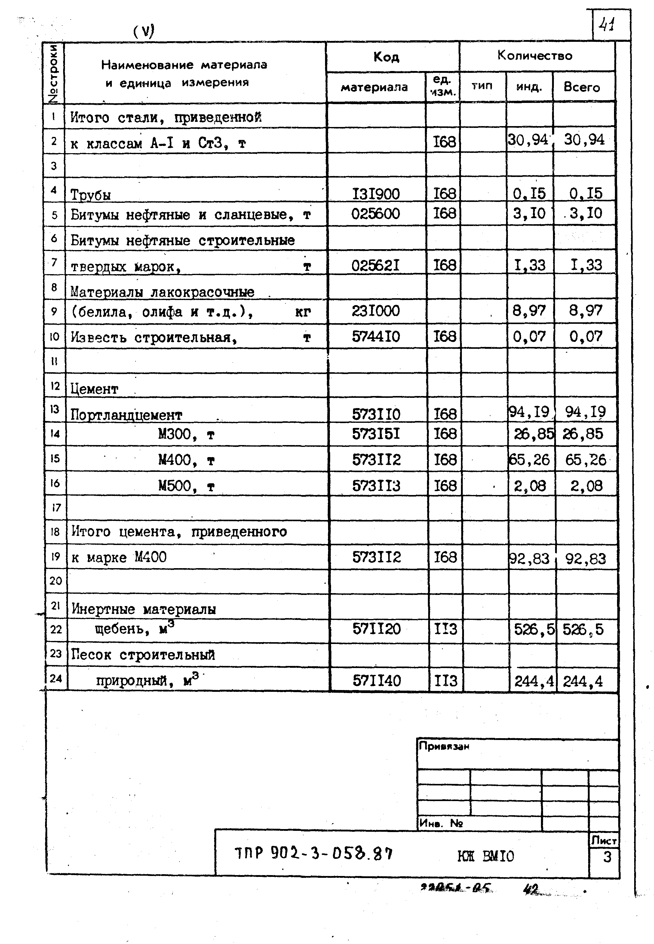 Типовые проектные решения 902-3-058.87