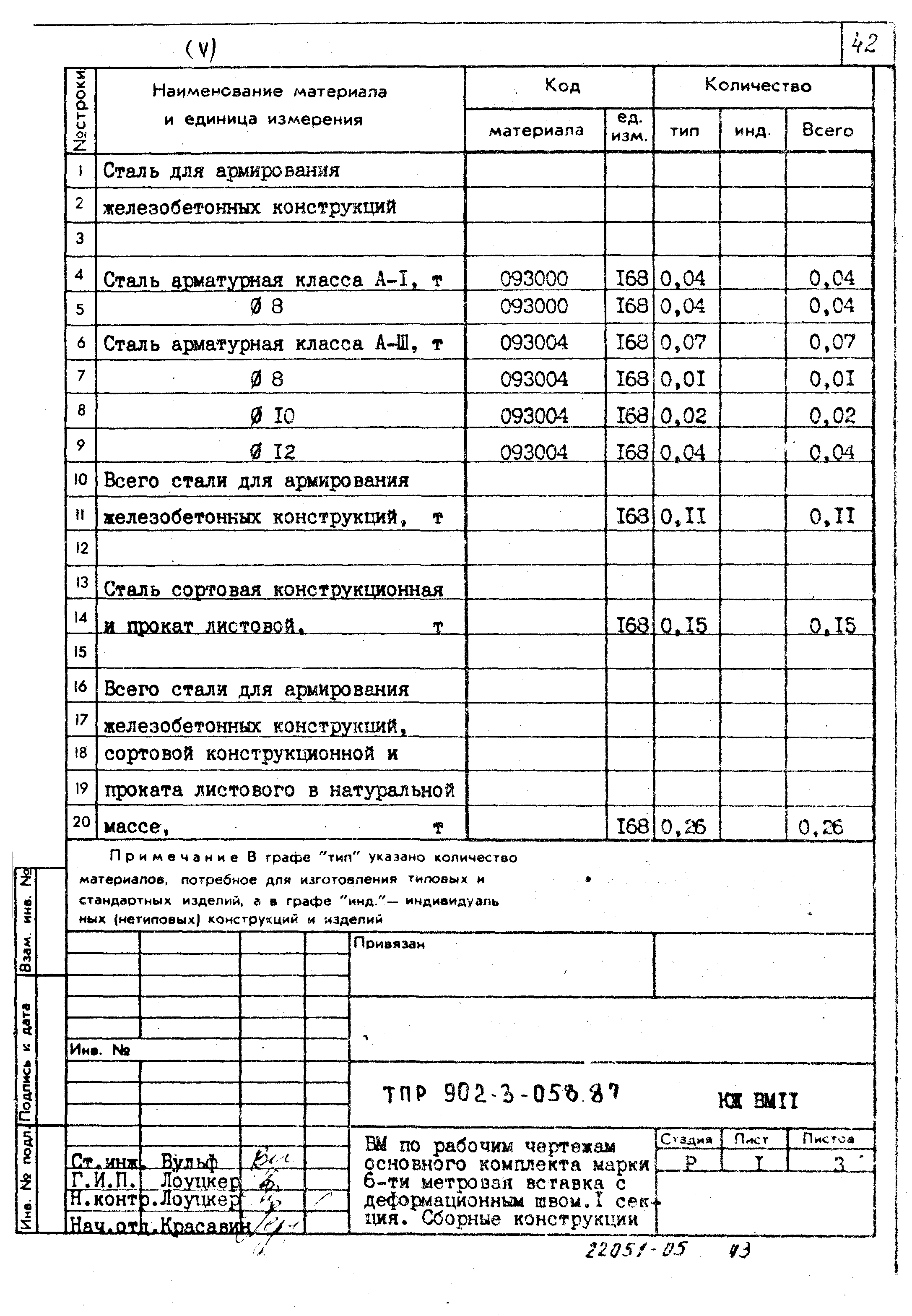 Типовые проектные решения 902-3-058.87