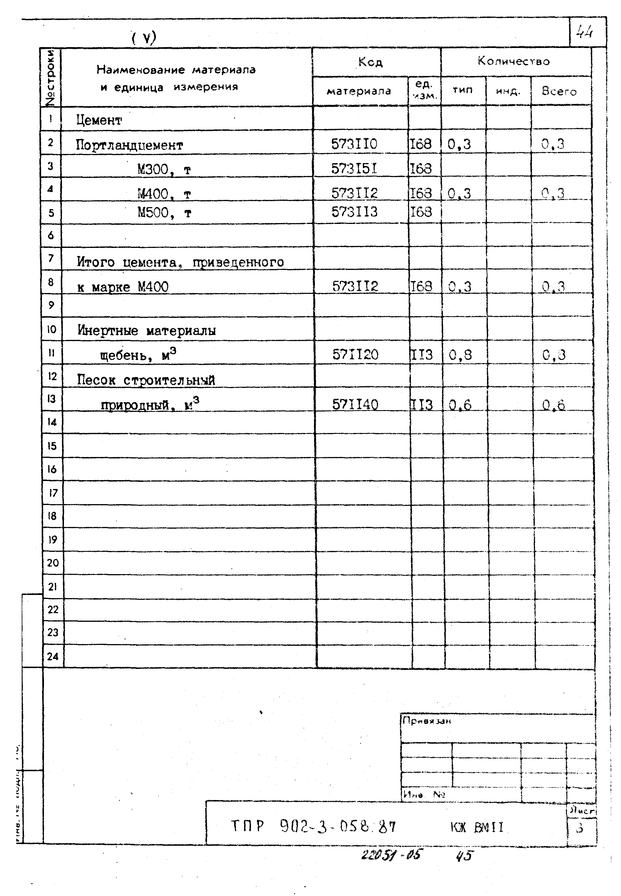 Типовые проектные решения 902-3-058.87