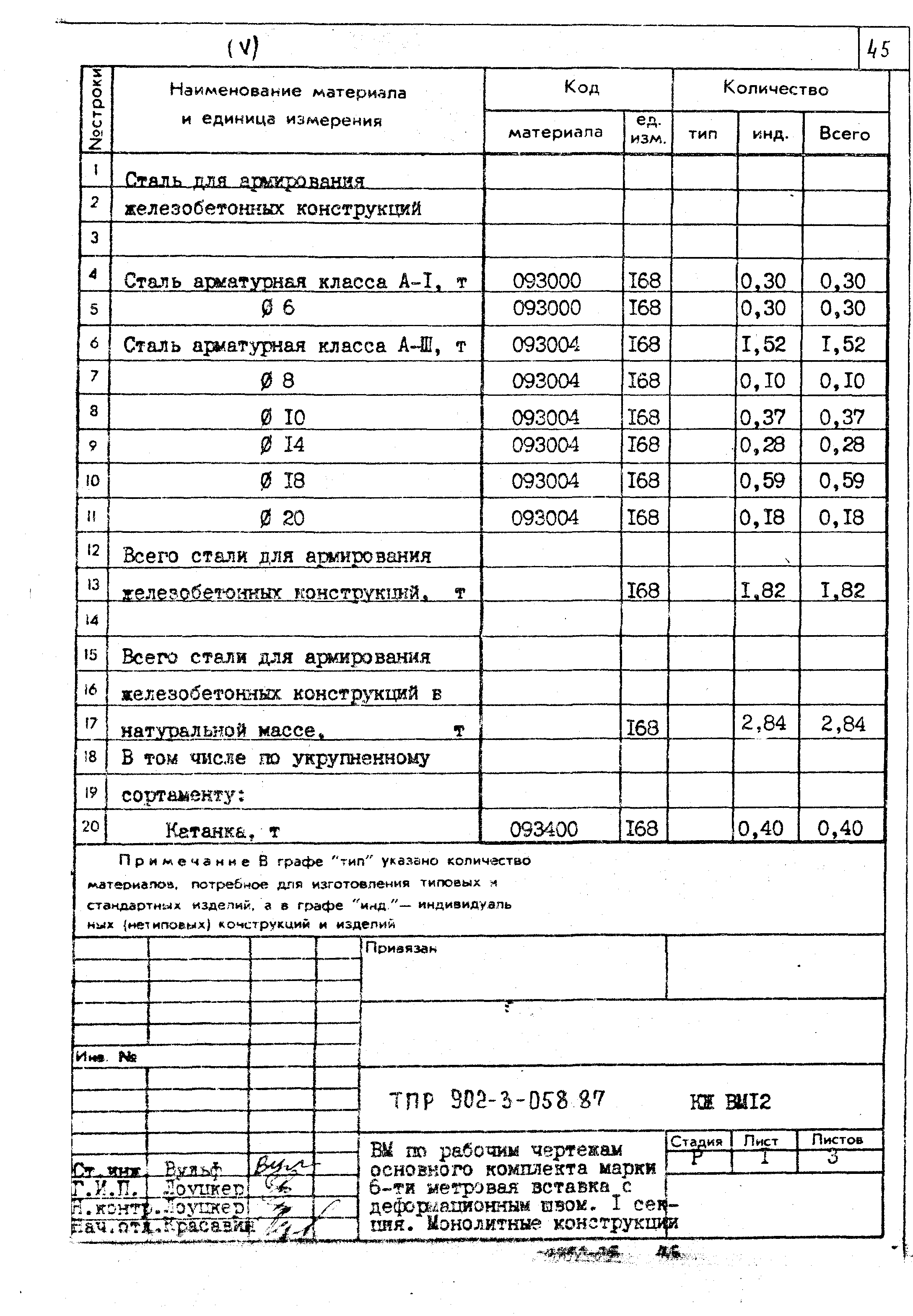 Типовые проектные решения 902-3-058.87