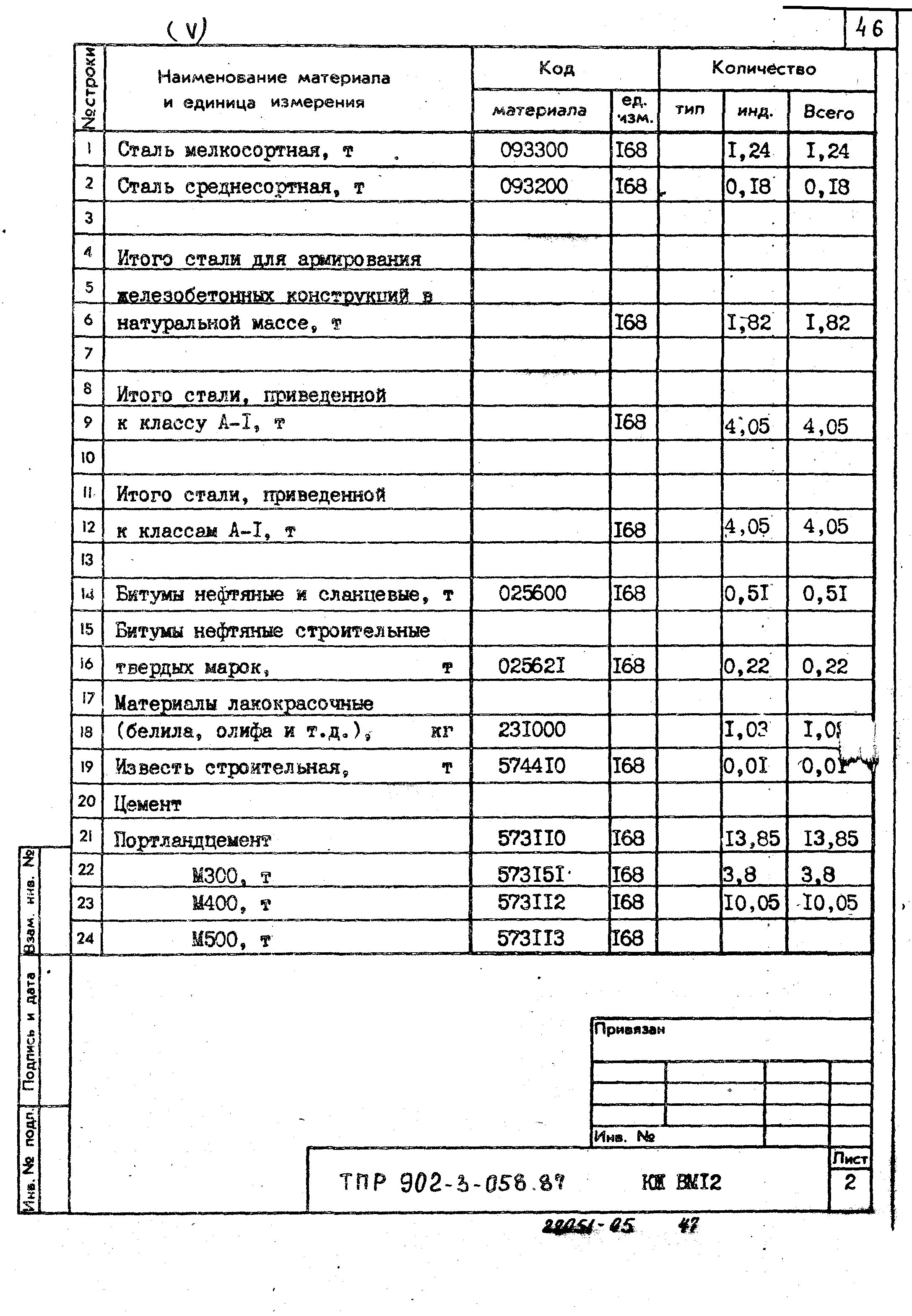 Типовые проектные решения 902-3-058.87