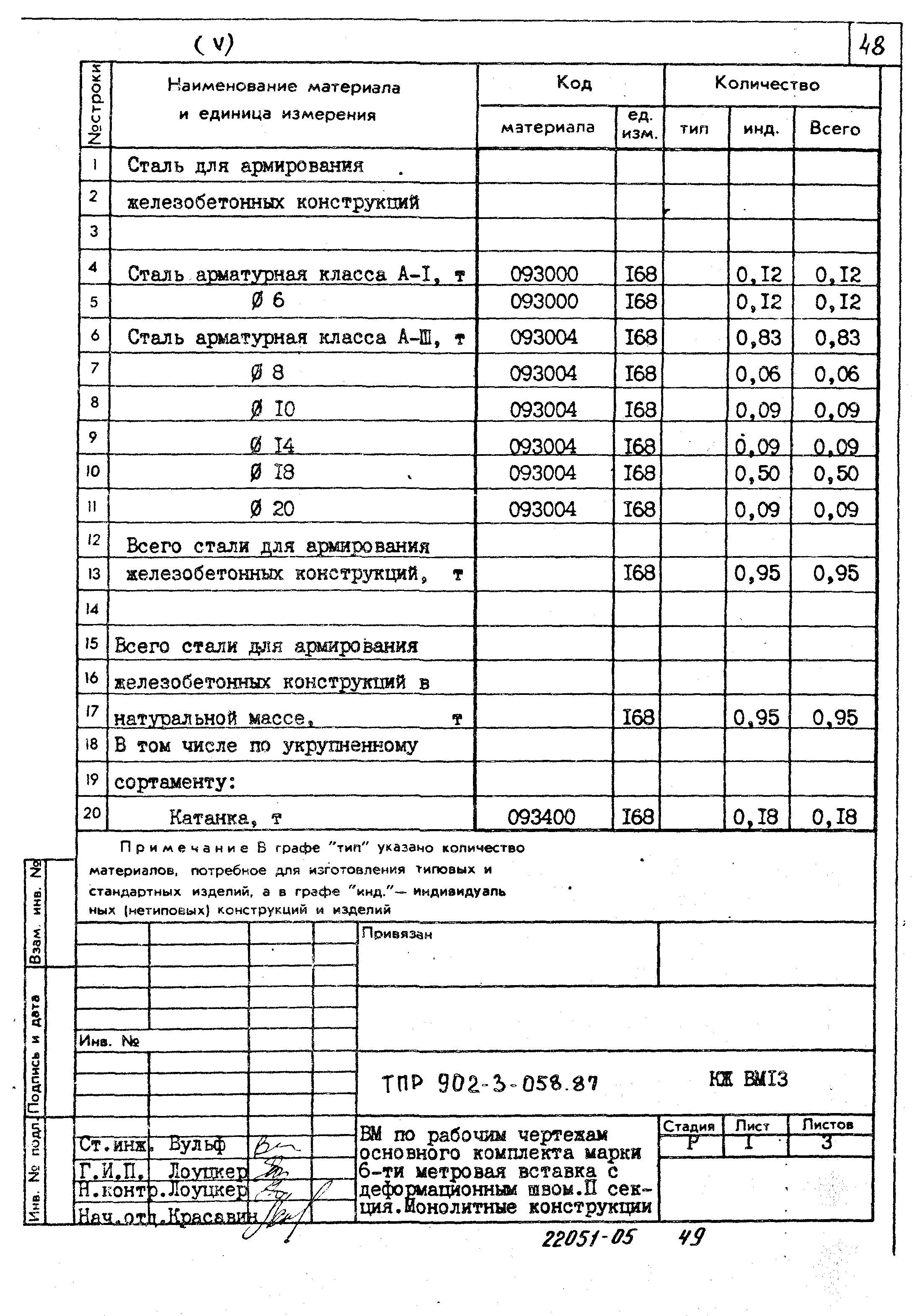 Типовые проектные решения 902-3-058.87