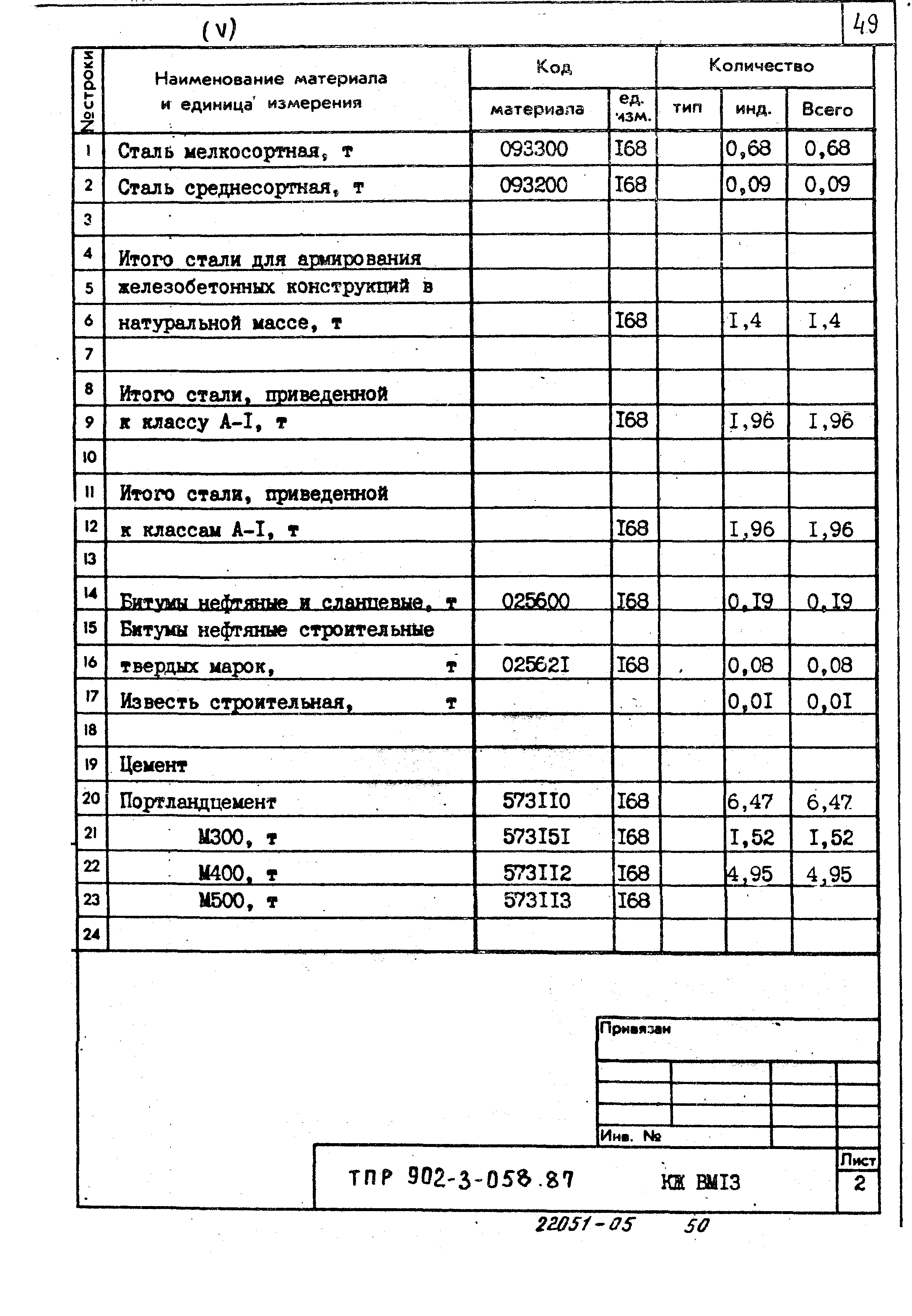 Типовые проектные решения 902-3-058.87