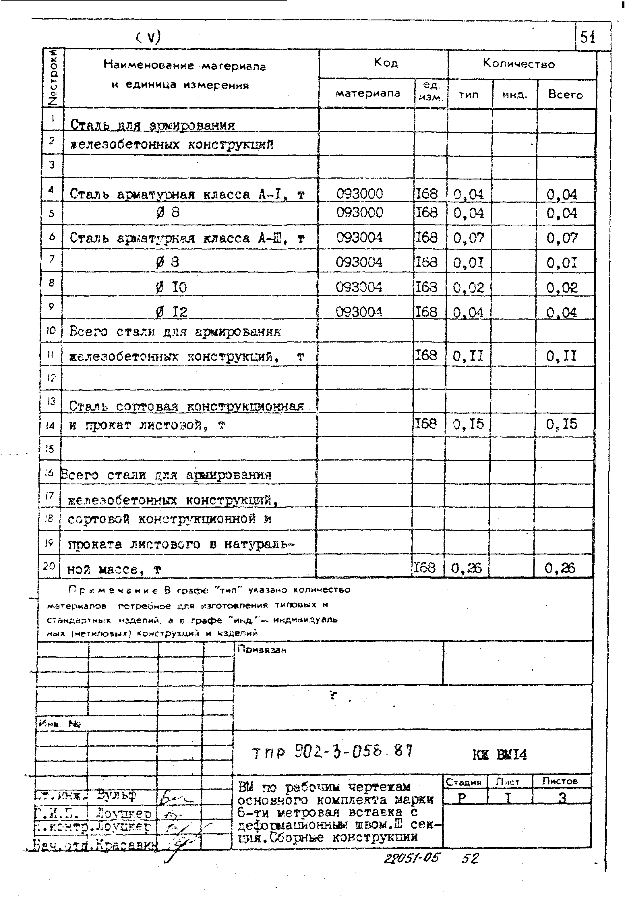 Типовые проектные решения 902-3-058.87