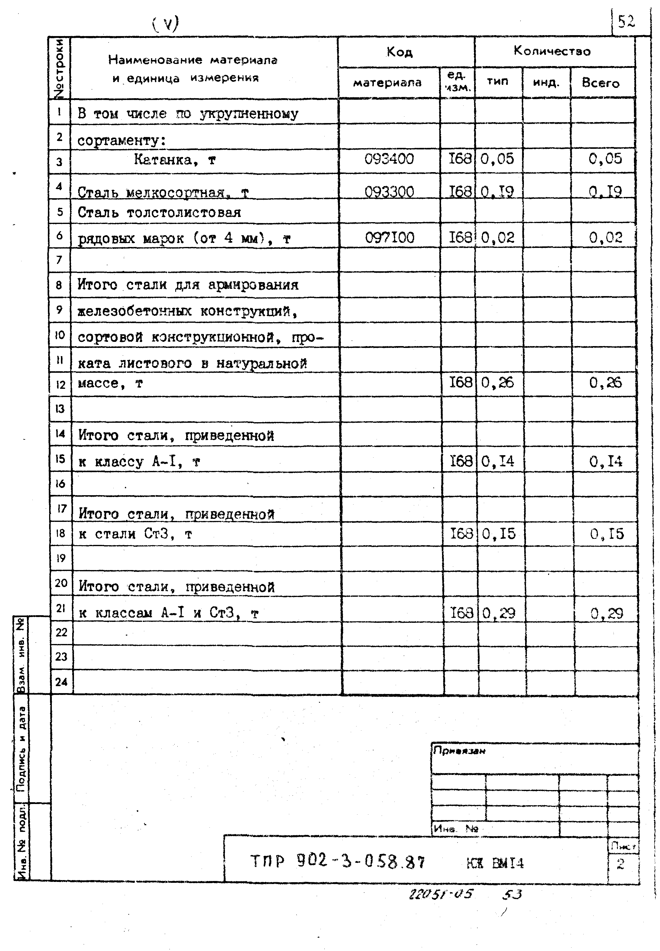 Типовые проектные решения 902-3-058.87