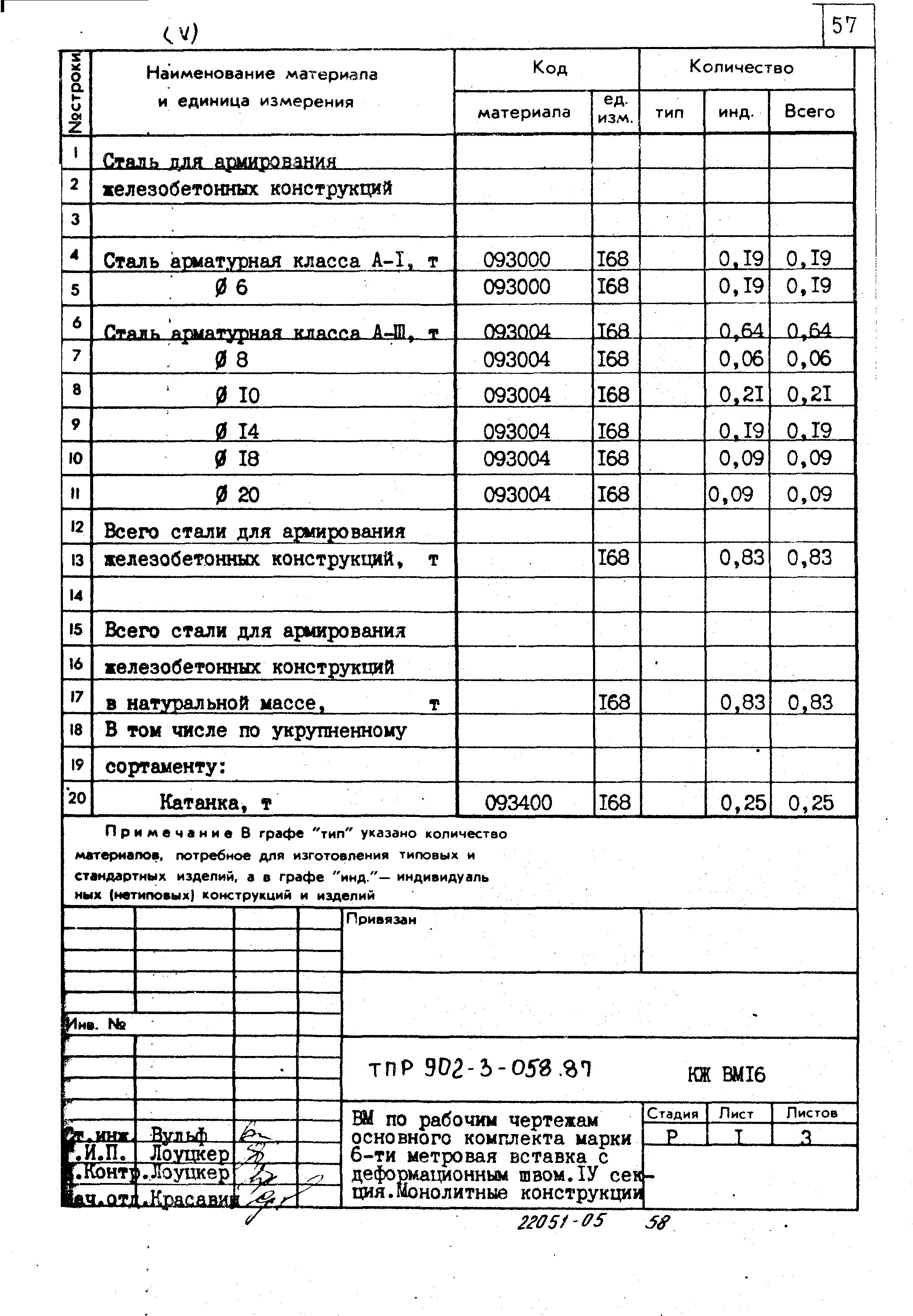 Типовые проектные решения 902-3-058.87