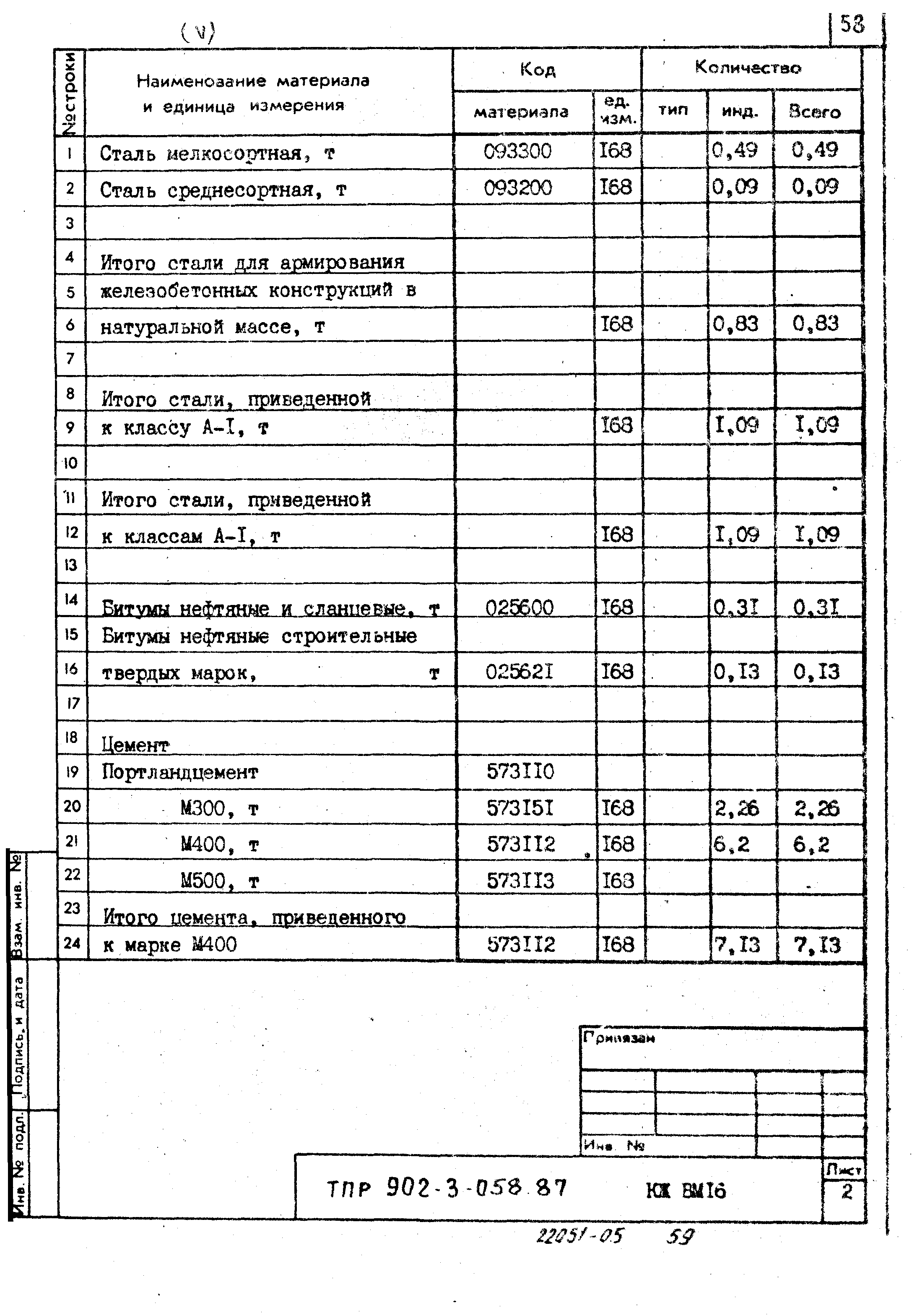 Типовые проектные решения 902-3-058.87