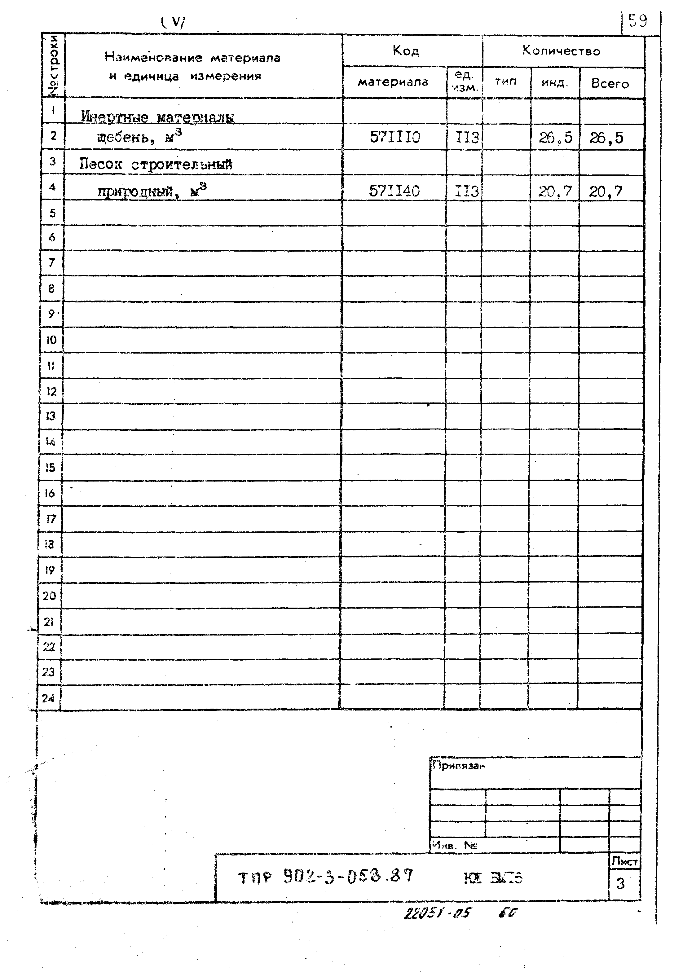 Типовые проектные решения 902-3-058.87