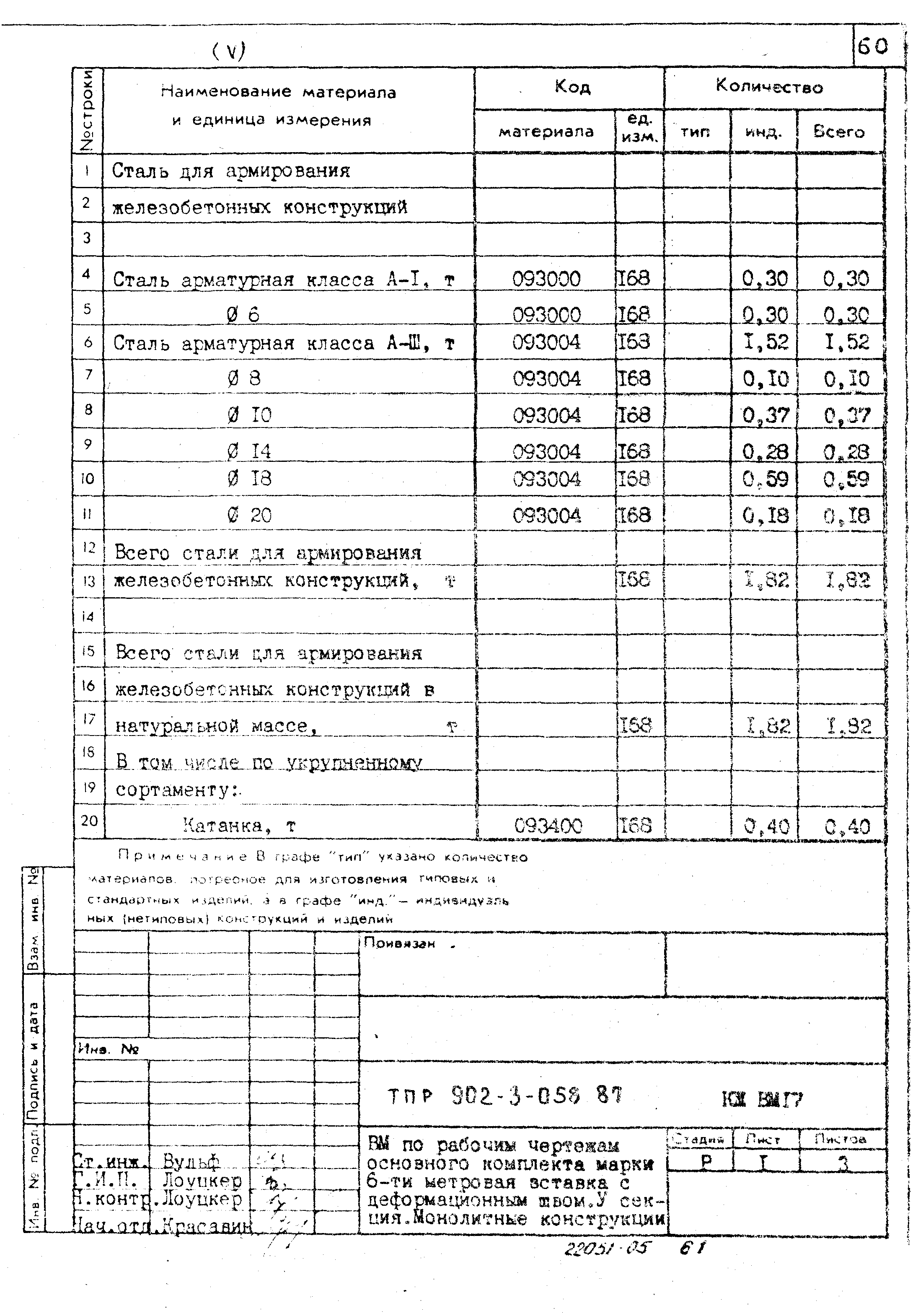 Типовые проектные решения 902-3-058.87